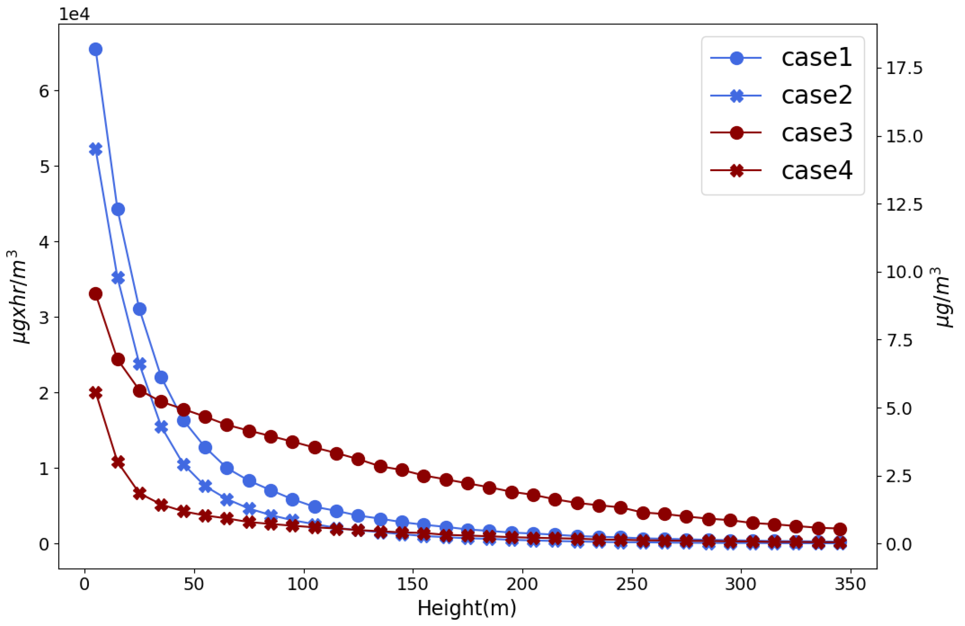 Atmosphere 12 00580 g006 Atmosphere 12 00580 g006