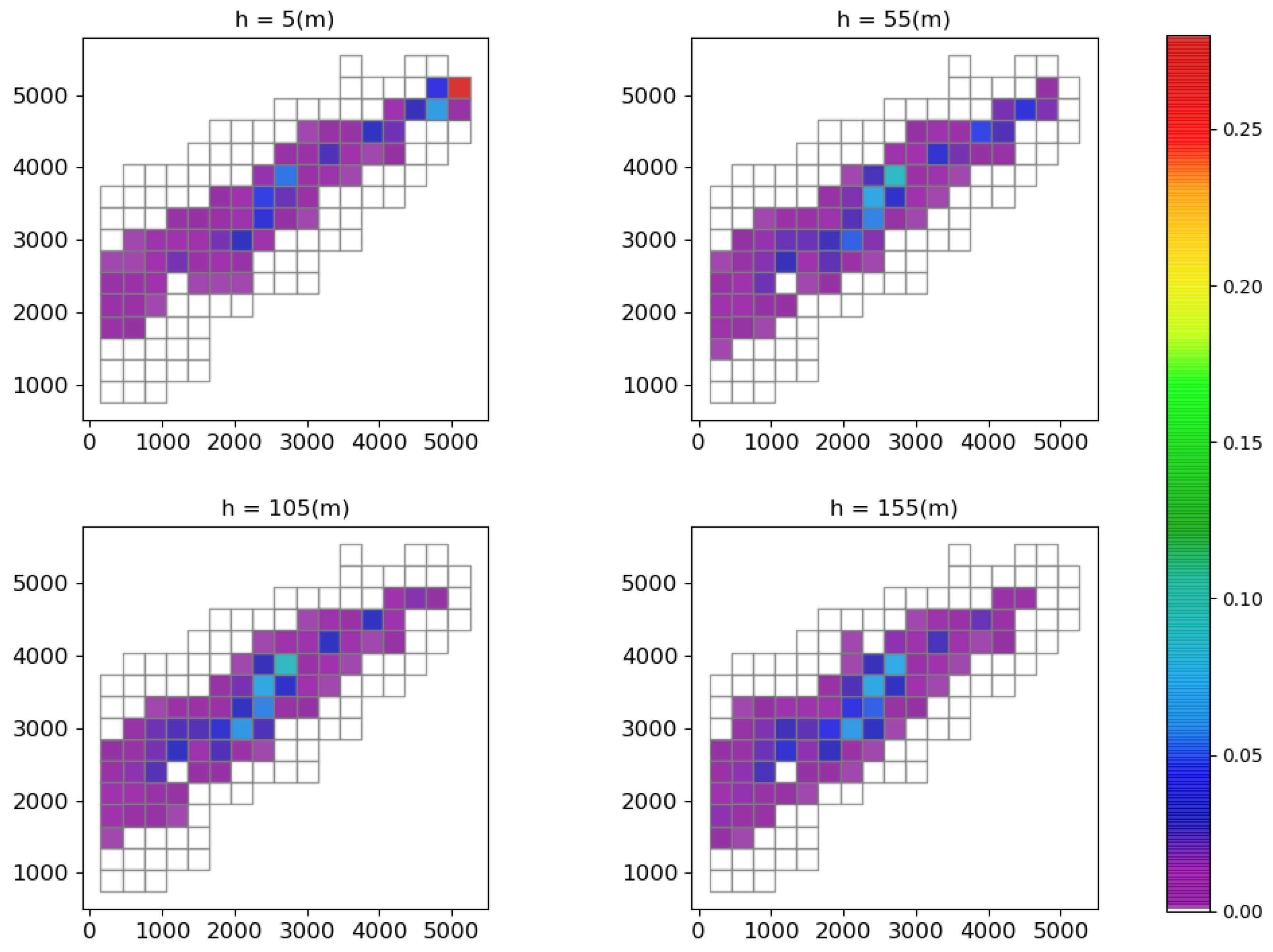 Atmosphere 12 00580 g007 Atmosphere 12 00580 g007