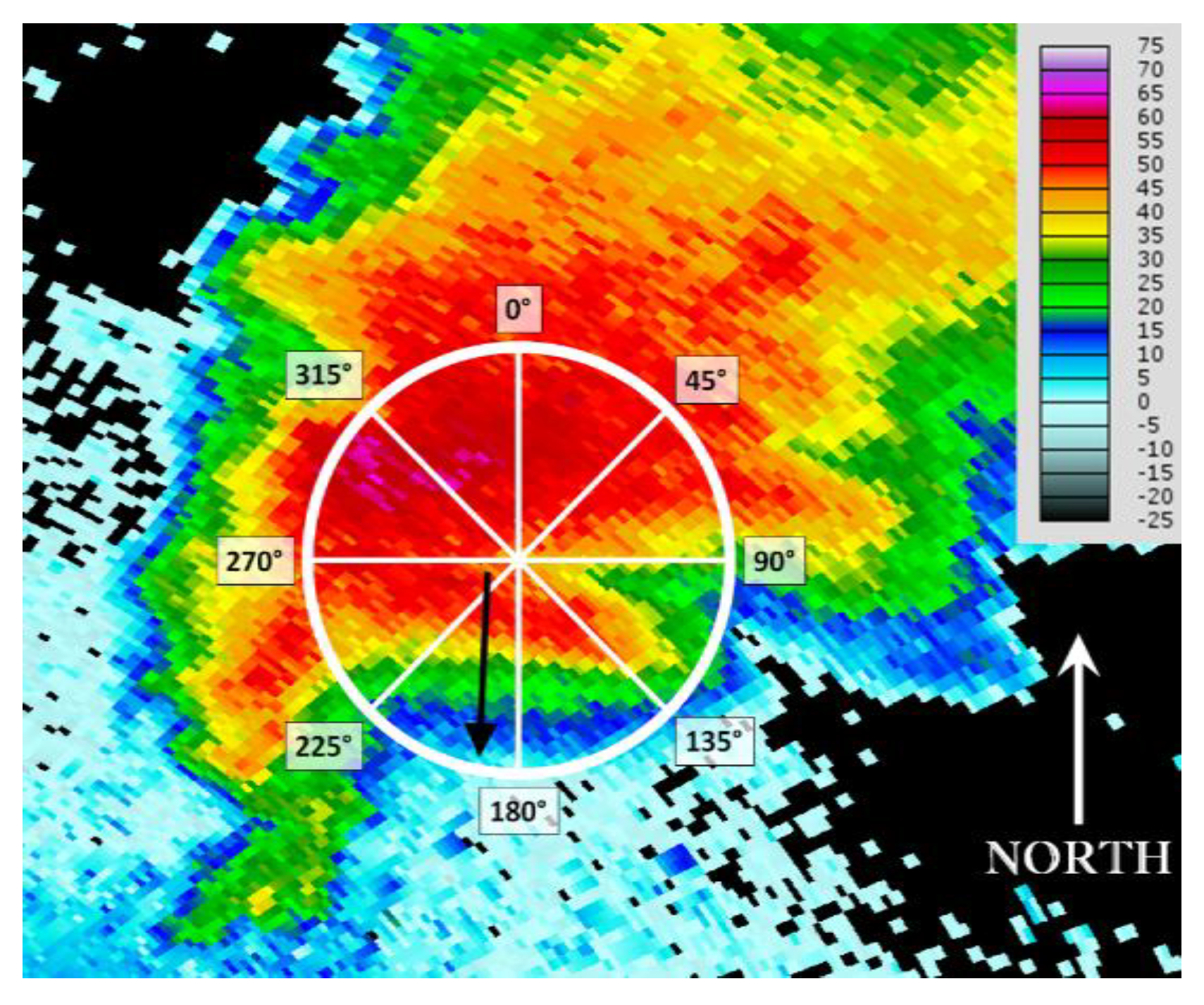 Atmosphere | Free Full-Text Polarimetric Radar Characteristics of Supercell Thunderstorms