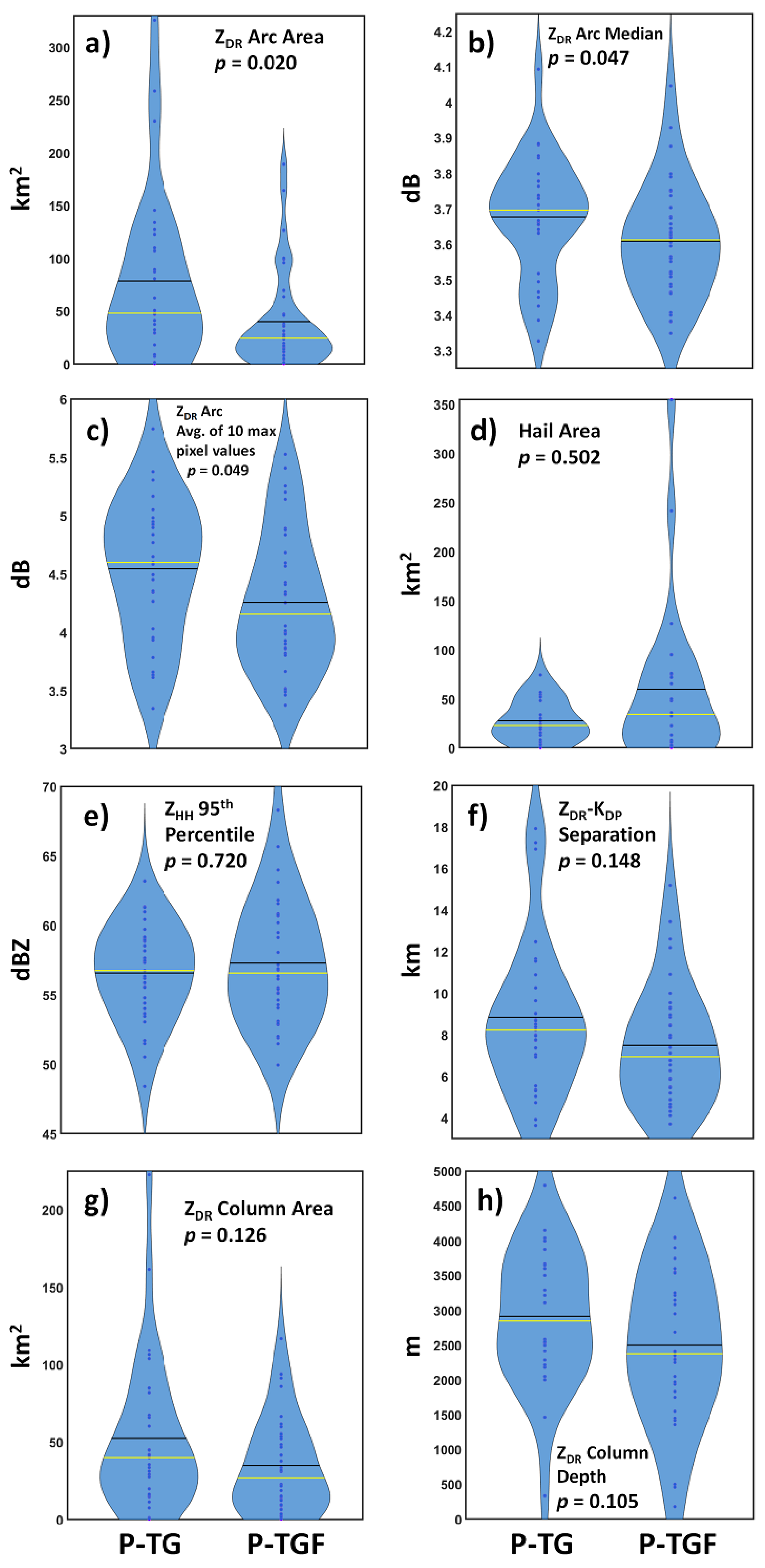 Atmosphere 12 00581 g002 Atmosphere 12 00581 g002
