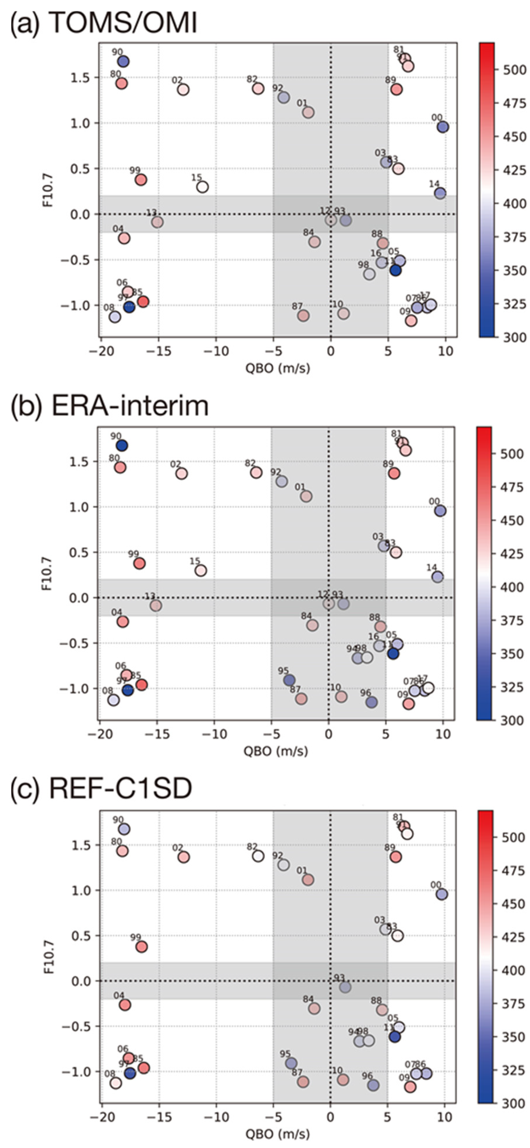 Atmosphere 12 00582 g002