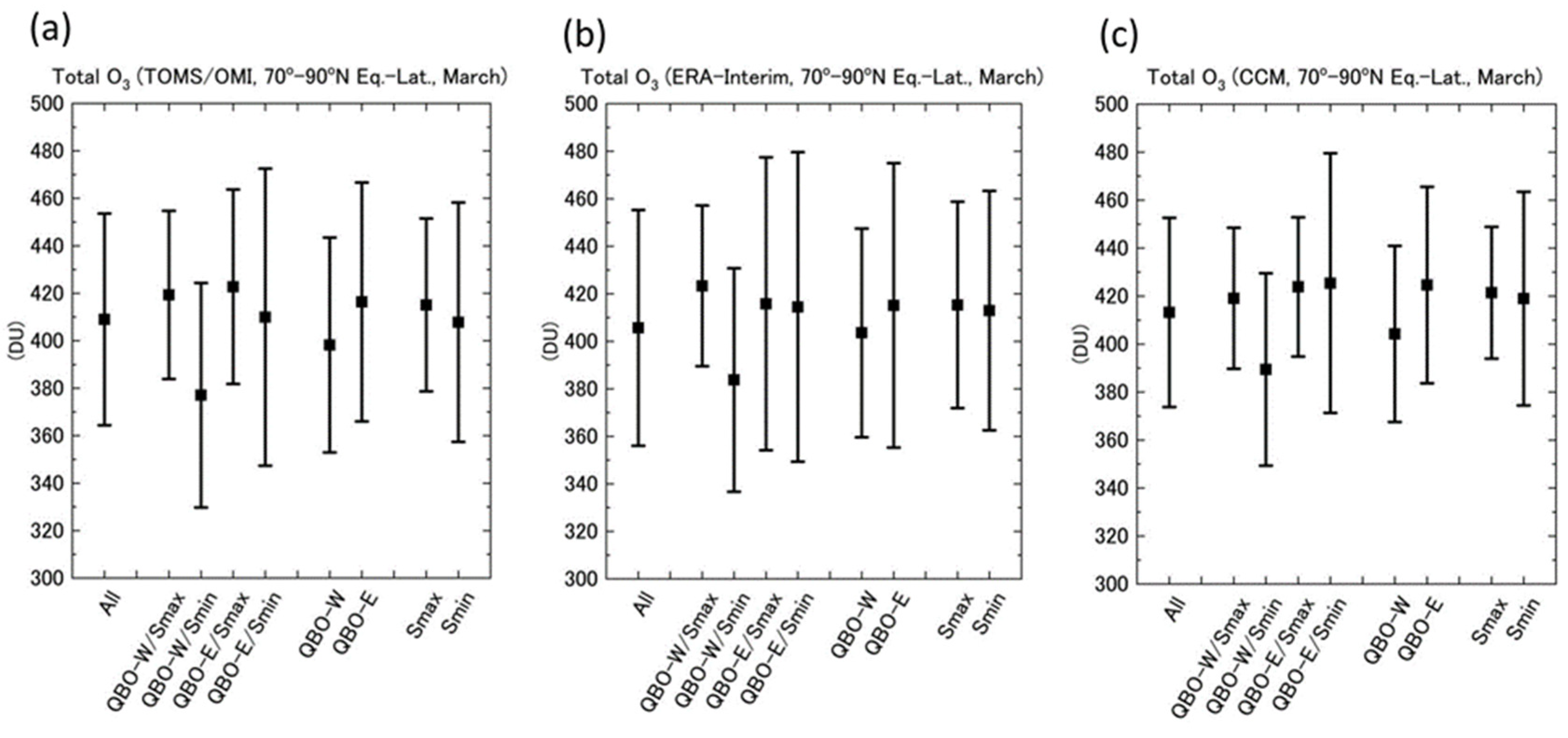 Atmosphere 12 00582 g003