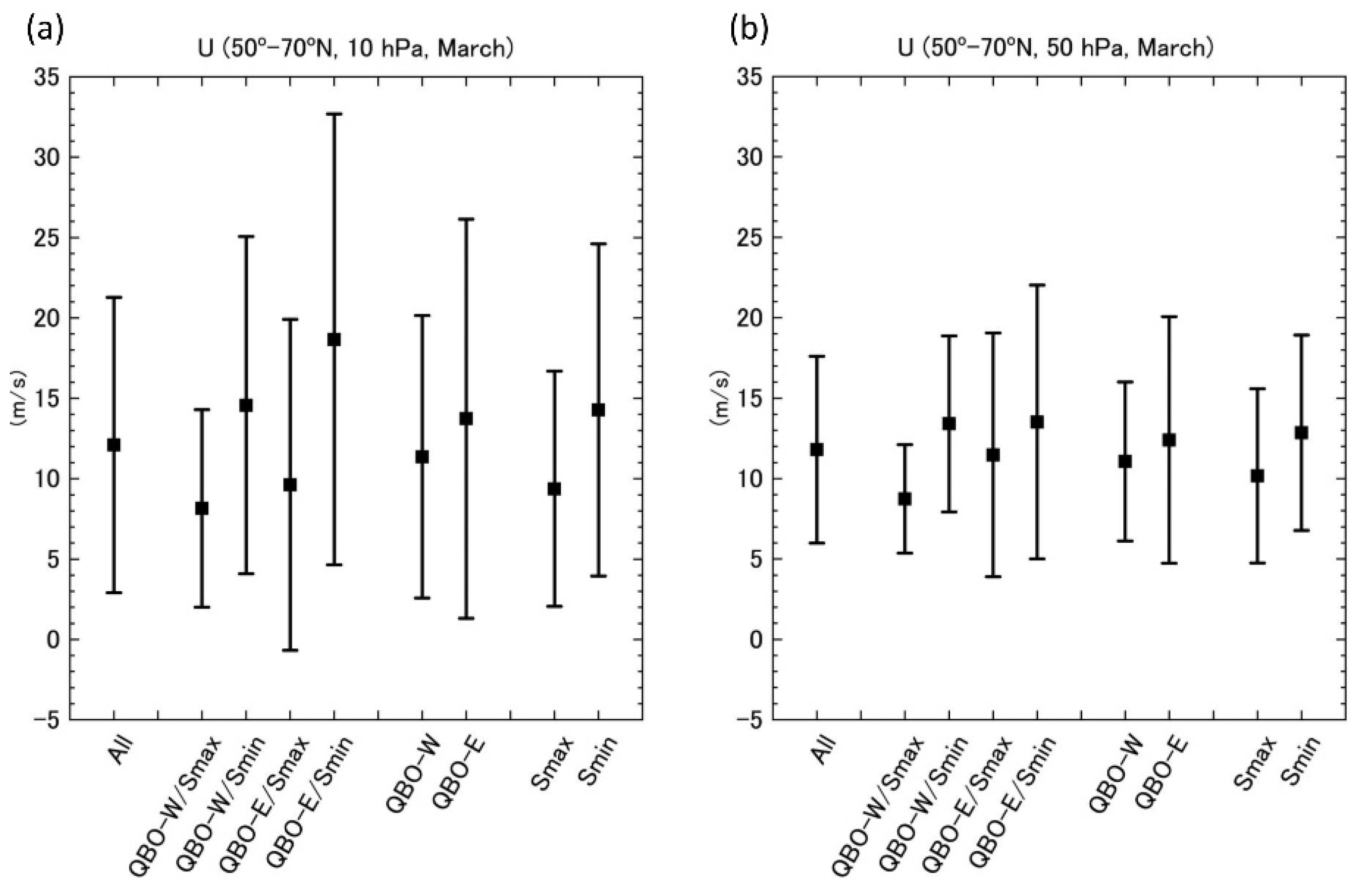 Atmosphere 12 00582 g004