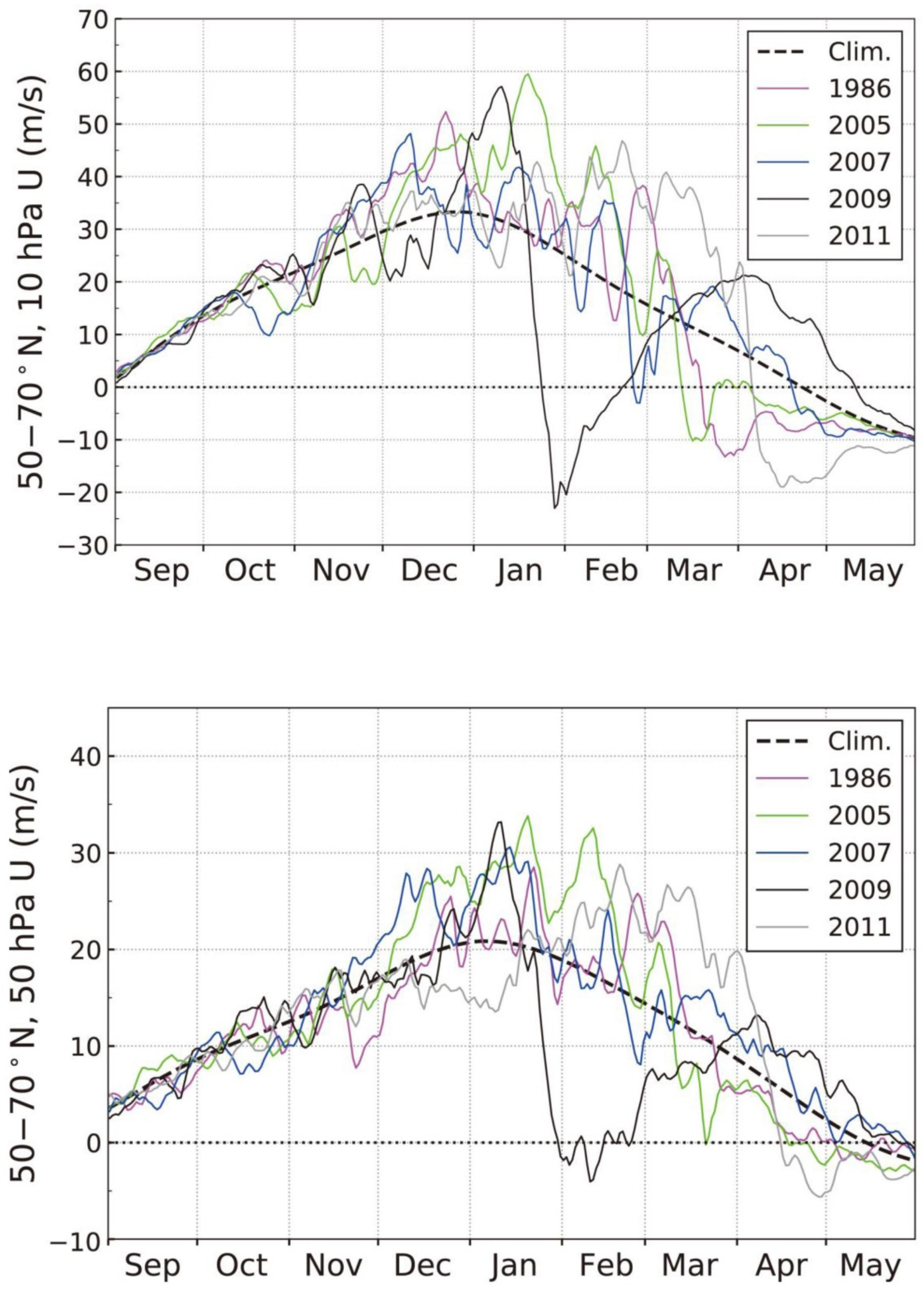 Atmosphere 12 00582 g005