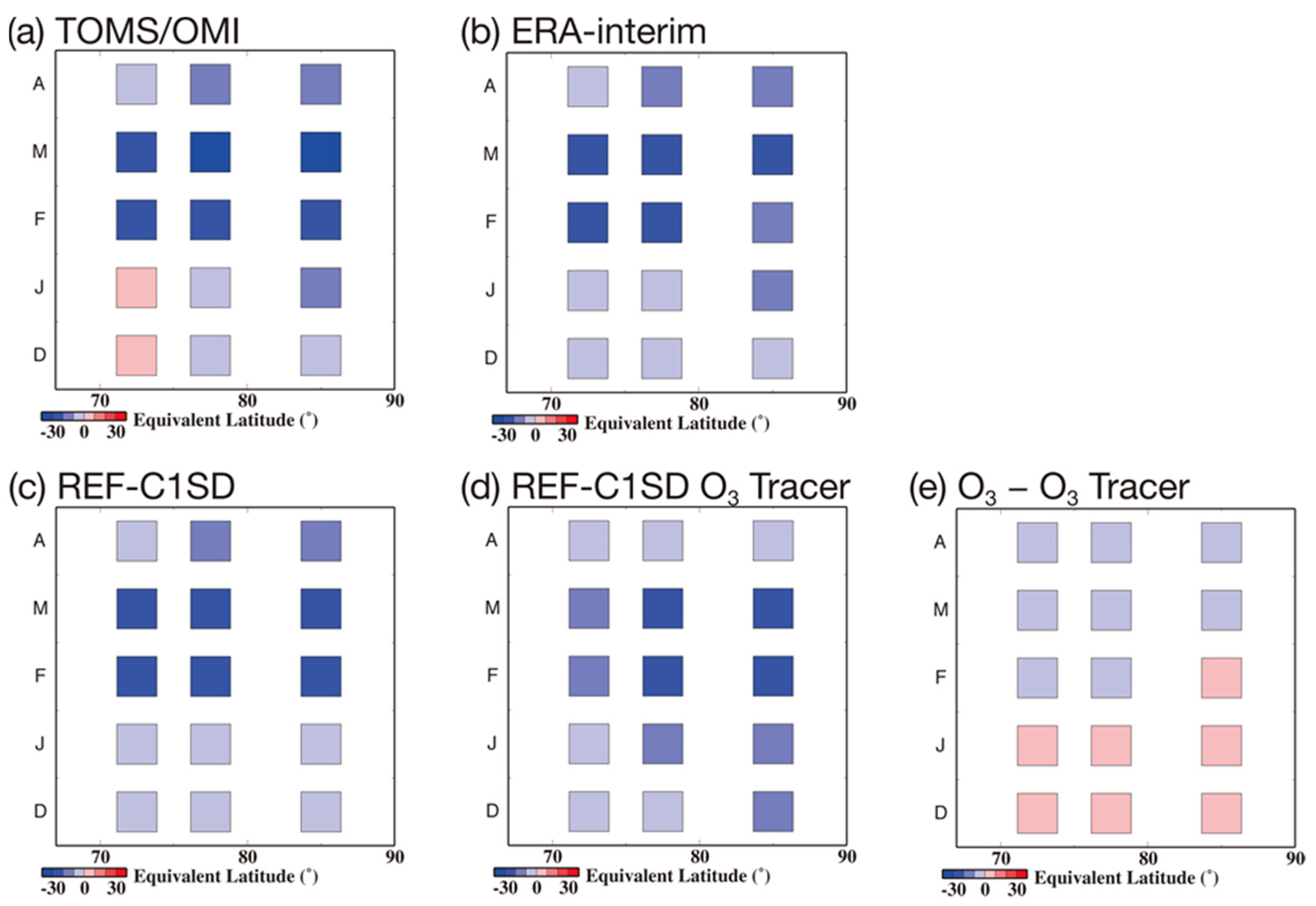 Atmosphere 12 00582 g007
