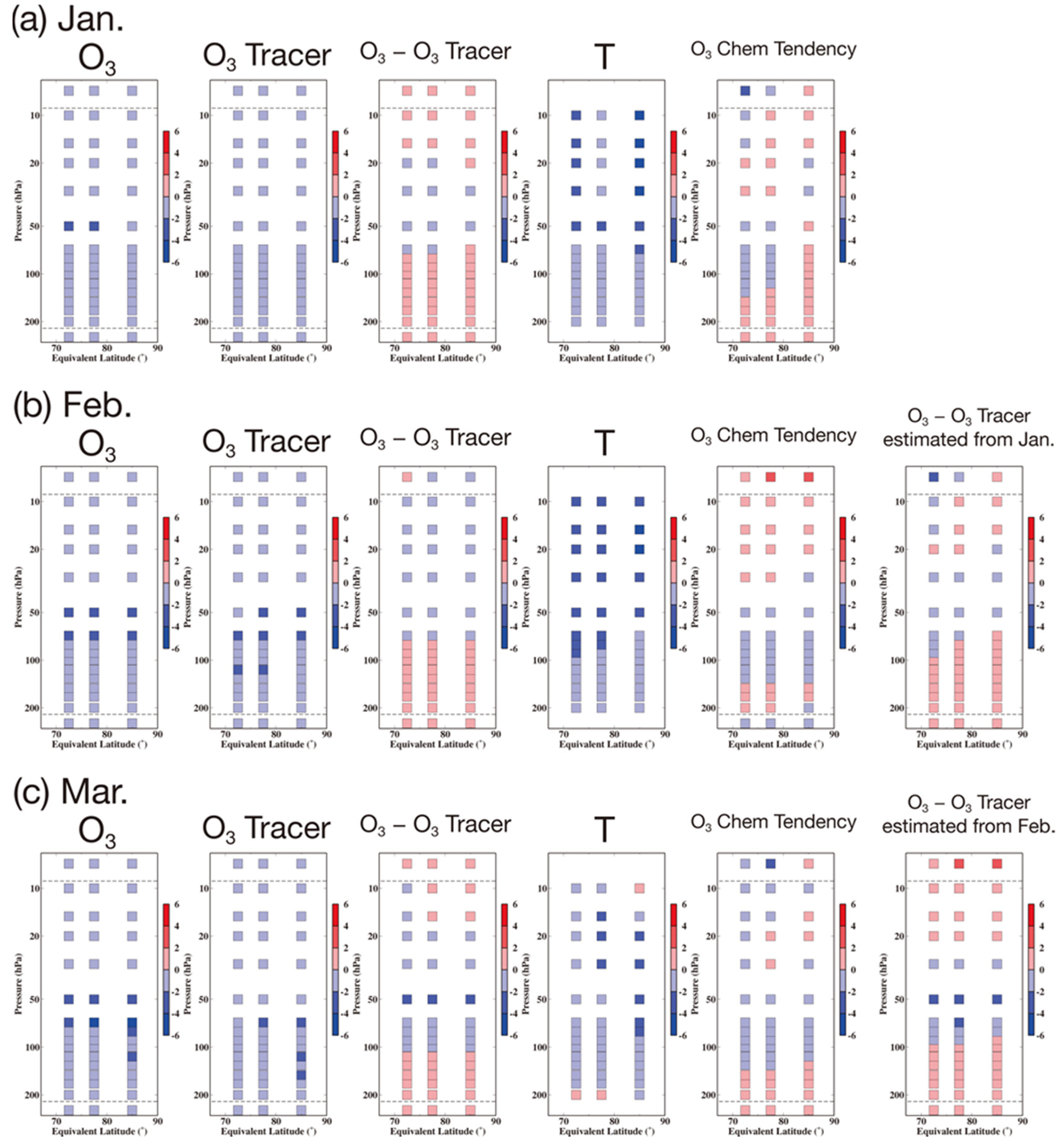 Atmosphere 12 00582 g008