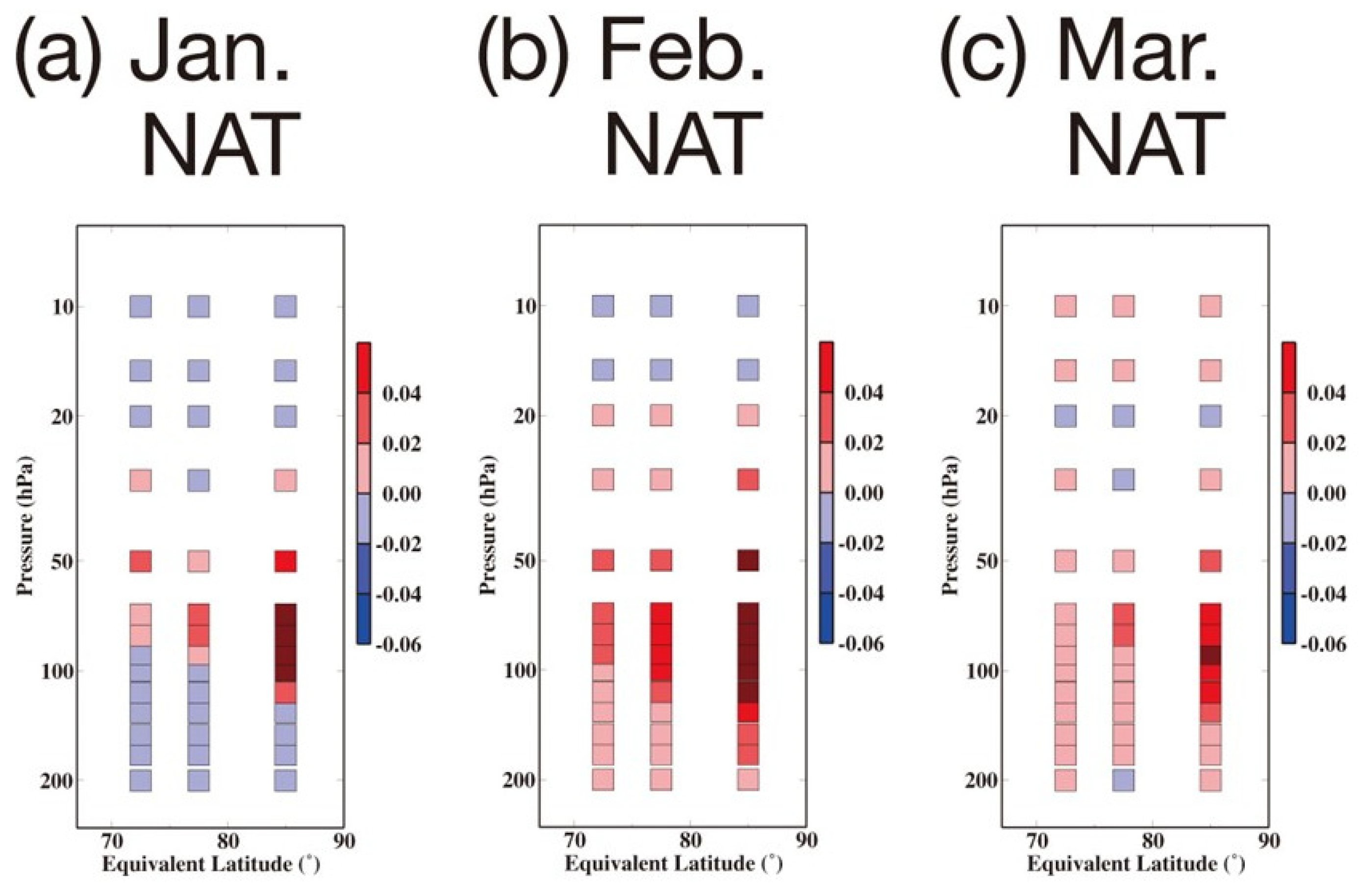Atmosphere 12 00582 g010