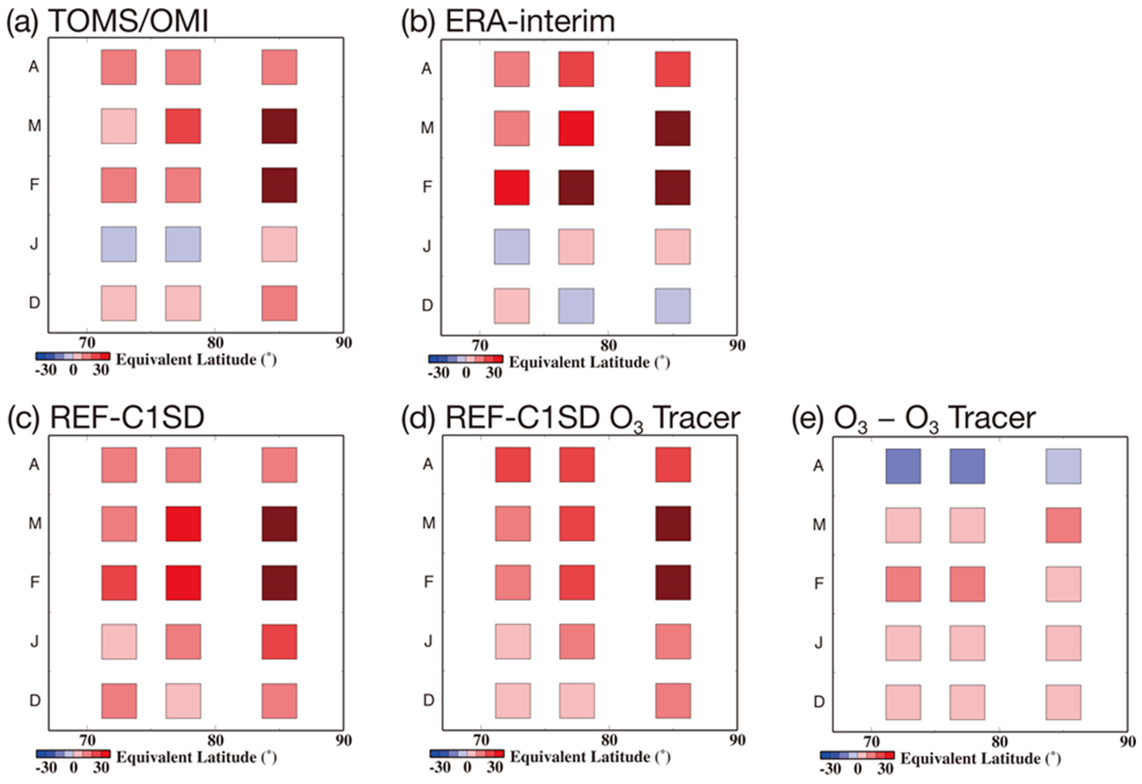 Atmosphere 12 00582 g011