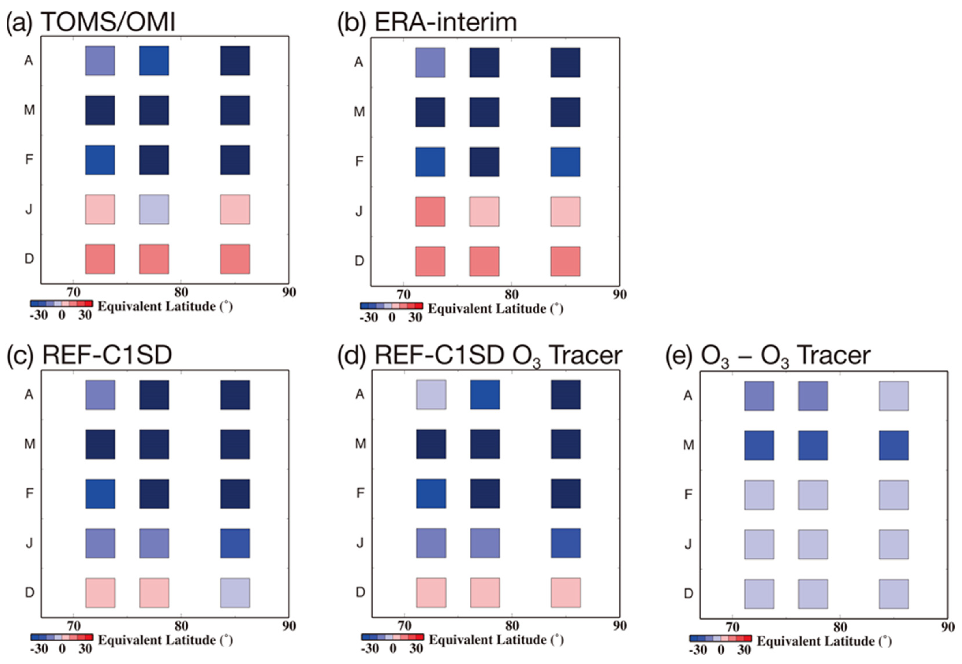 Atmosphere 12 00582 g013