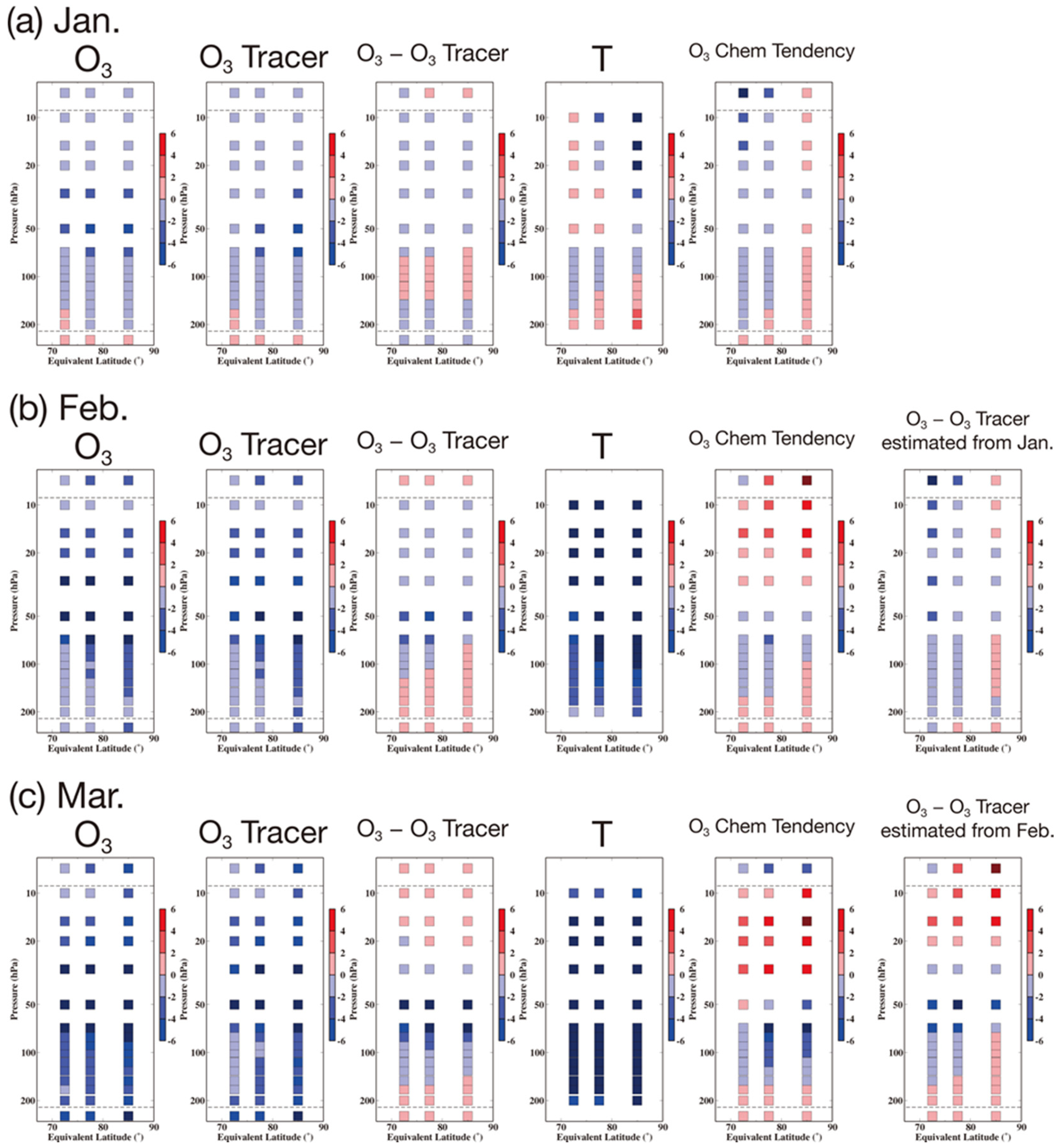 Atmosphere 12 00582 g014