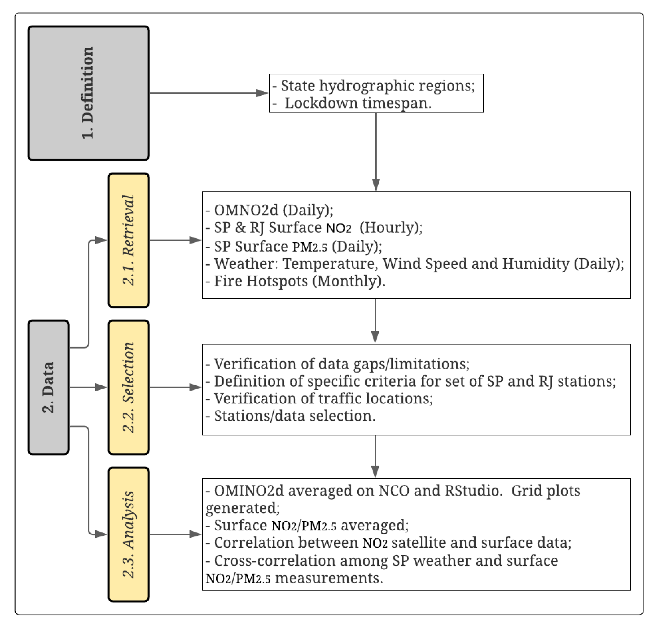 Atmosphere 12 00583 g002 Atmosphere 12 00583 g002