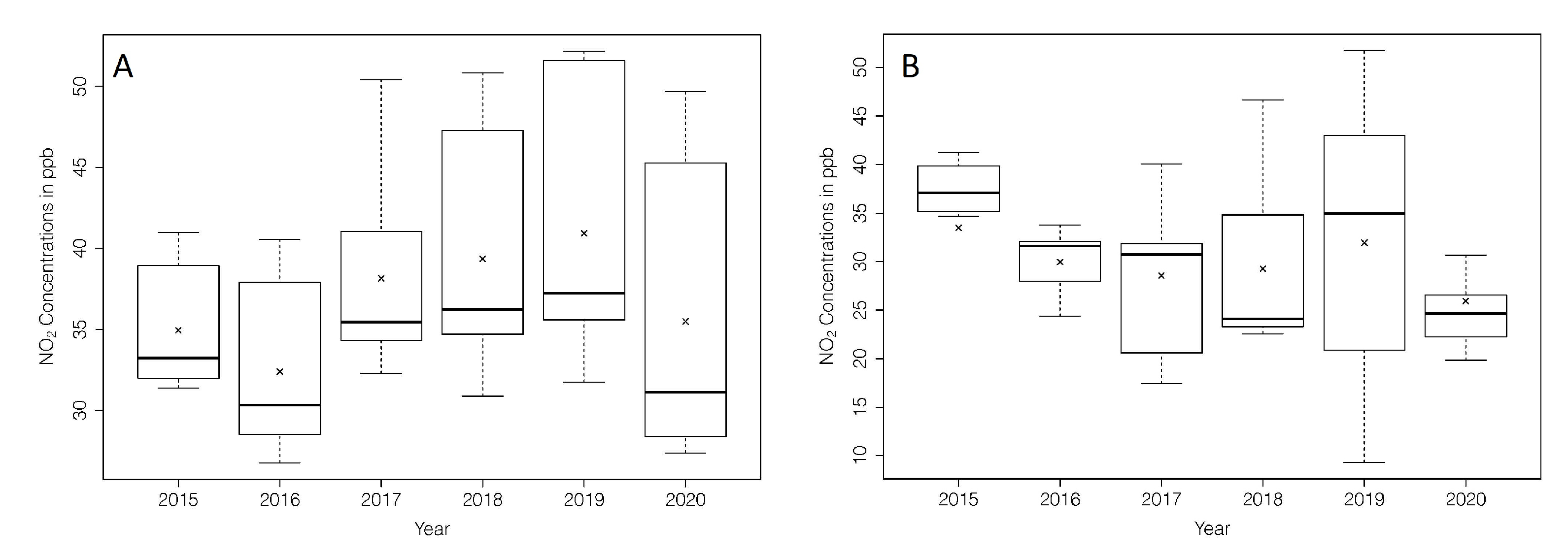 Atmosphere 12 00583 g004 Atmosphere 12 00583 g004