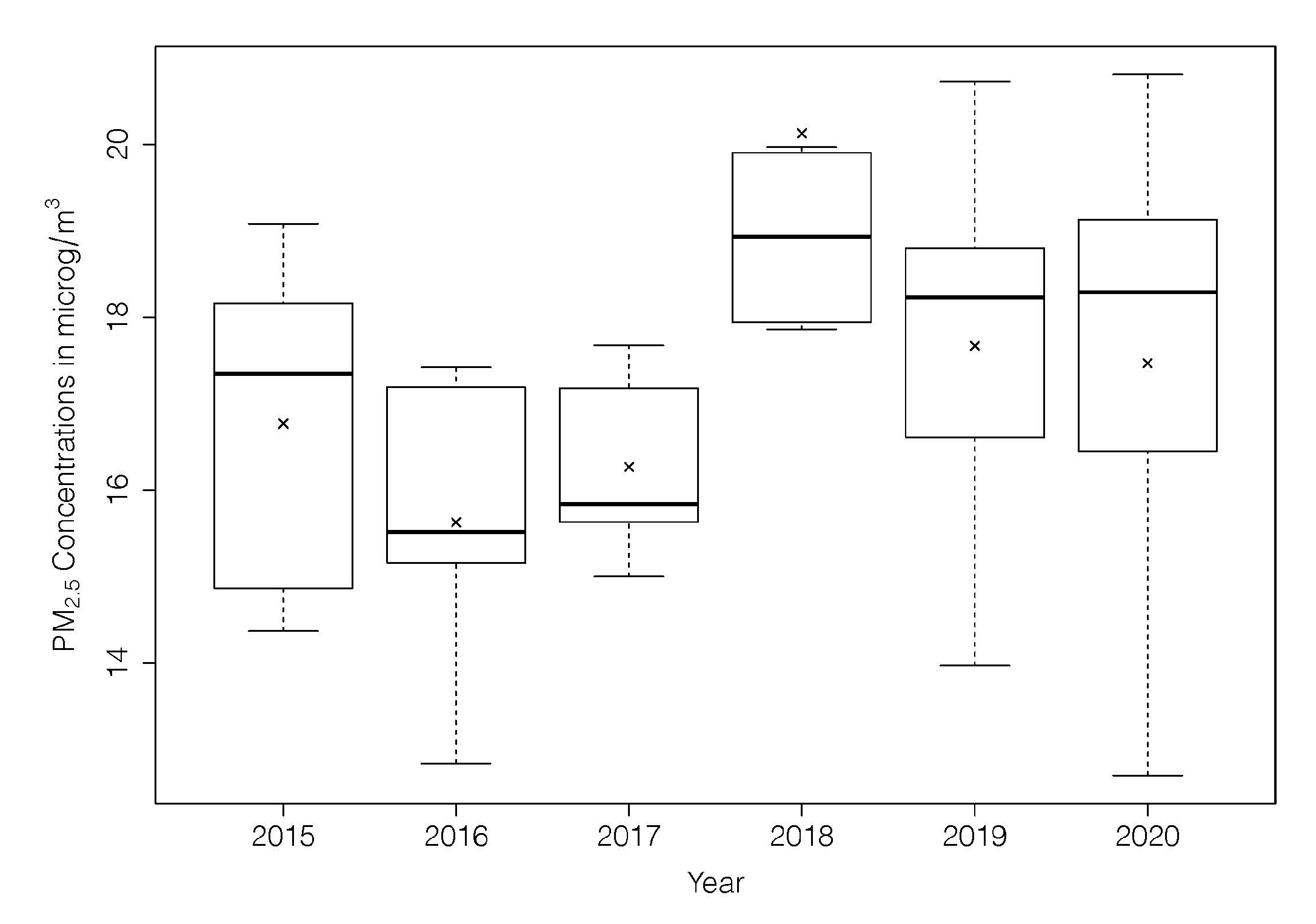 Atmosphere 12 00583 g005 Atmosphere 12 00583 g005