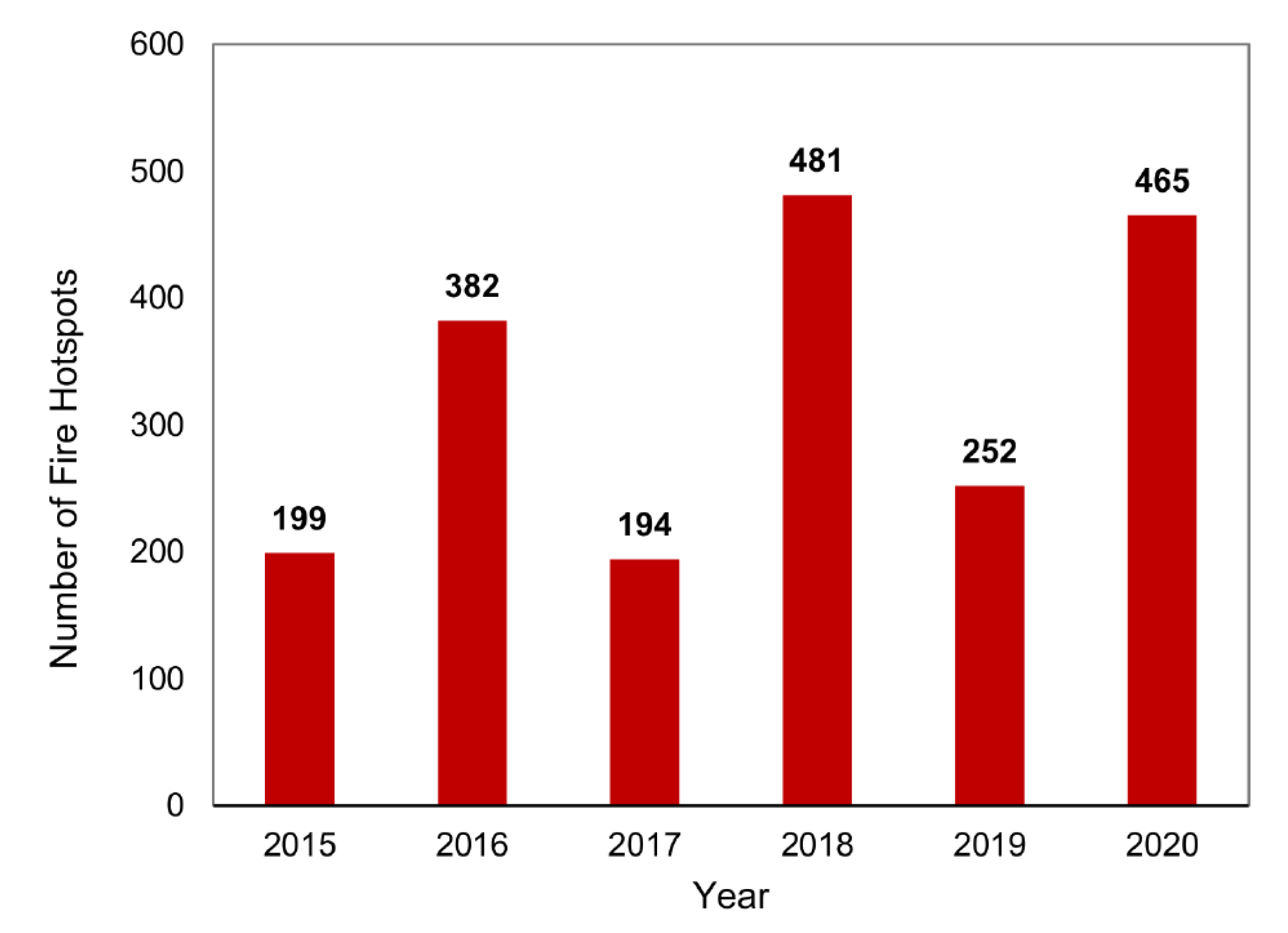 Atmosphere 12 00583 g008 Atmosphere 12 00583 g008