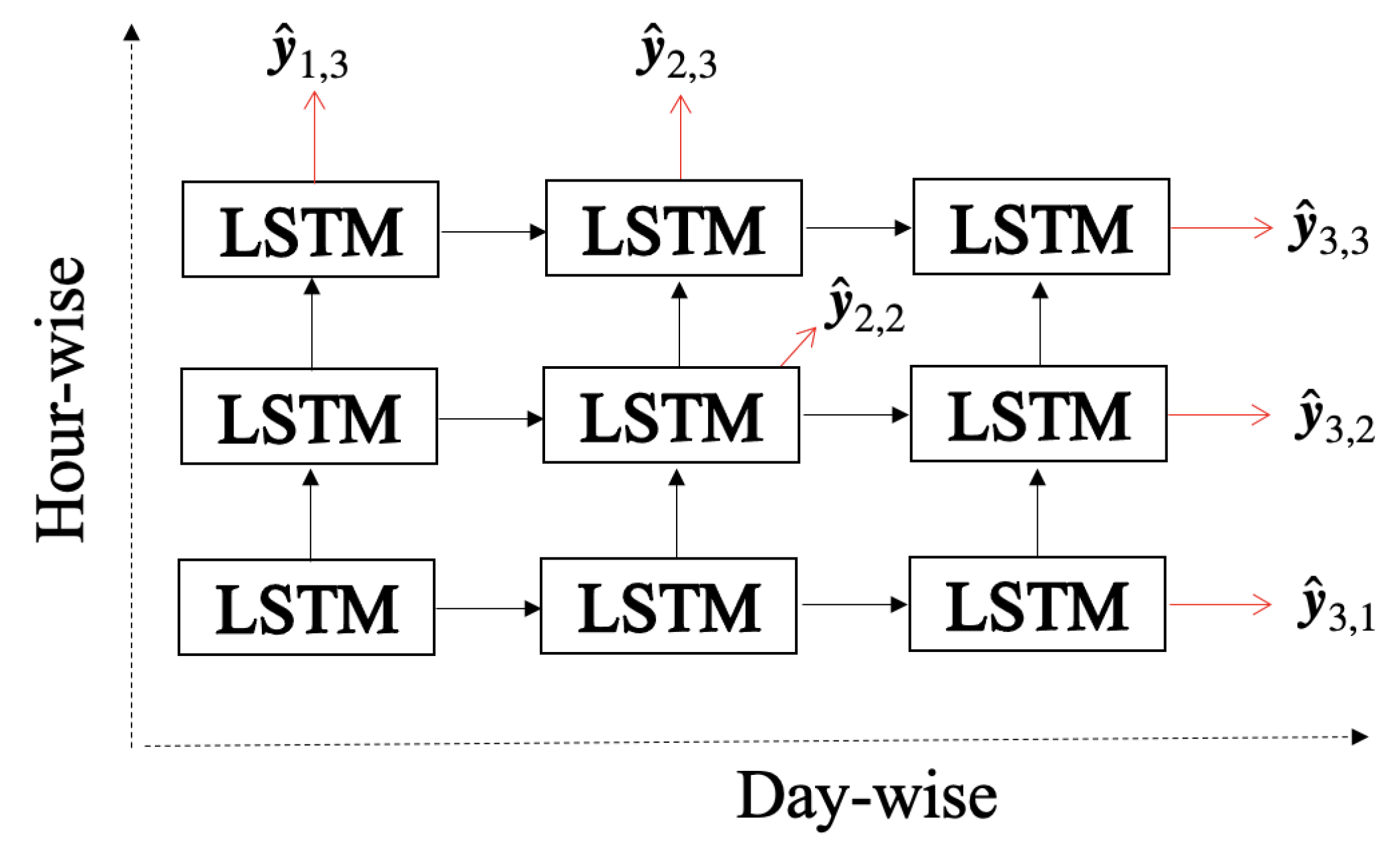 Atmosphere 12 00584 g008