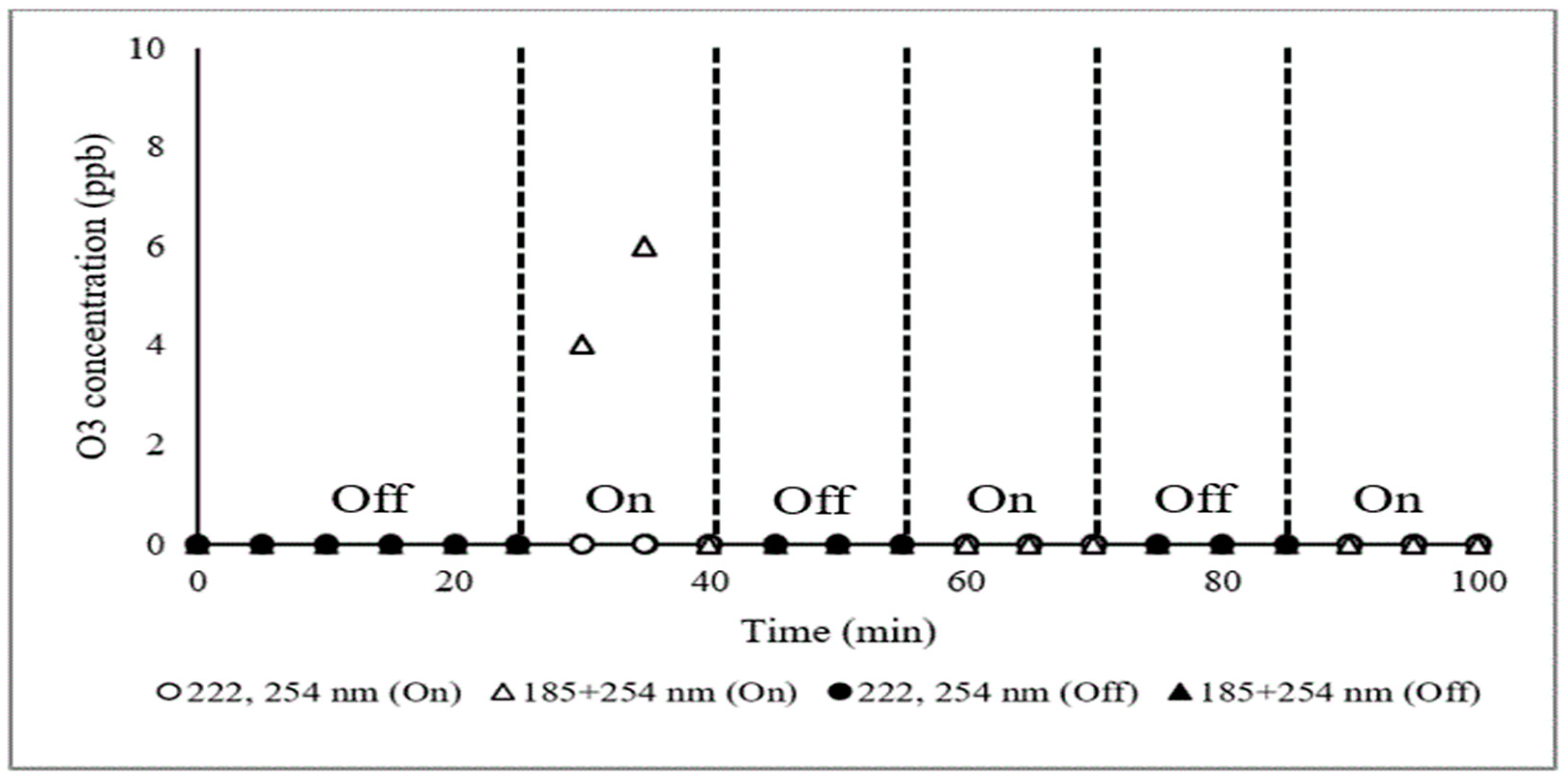 Atmosphere 12 00585 g002
