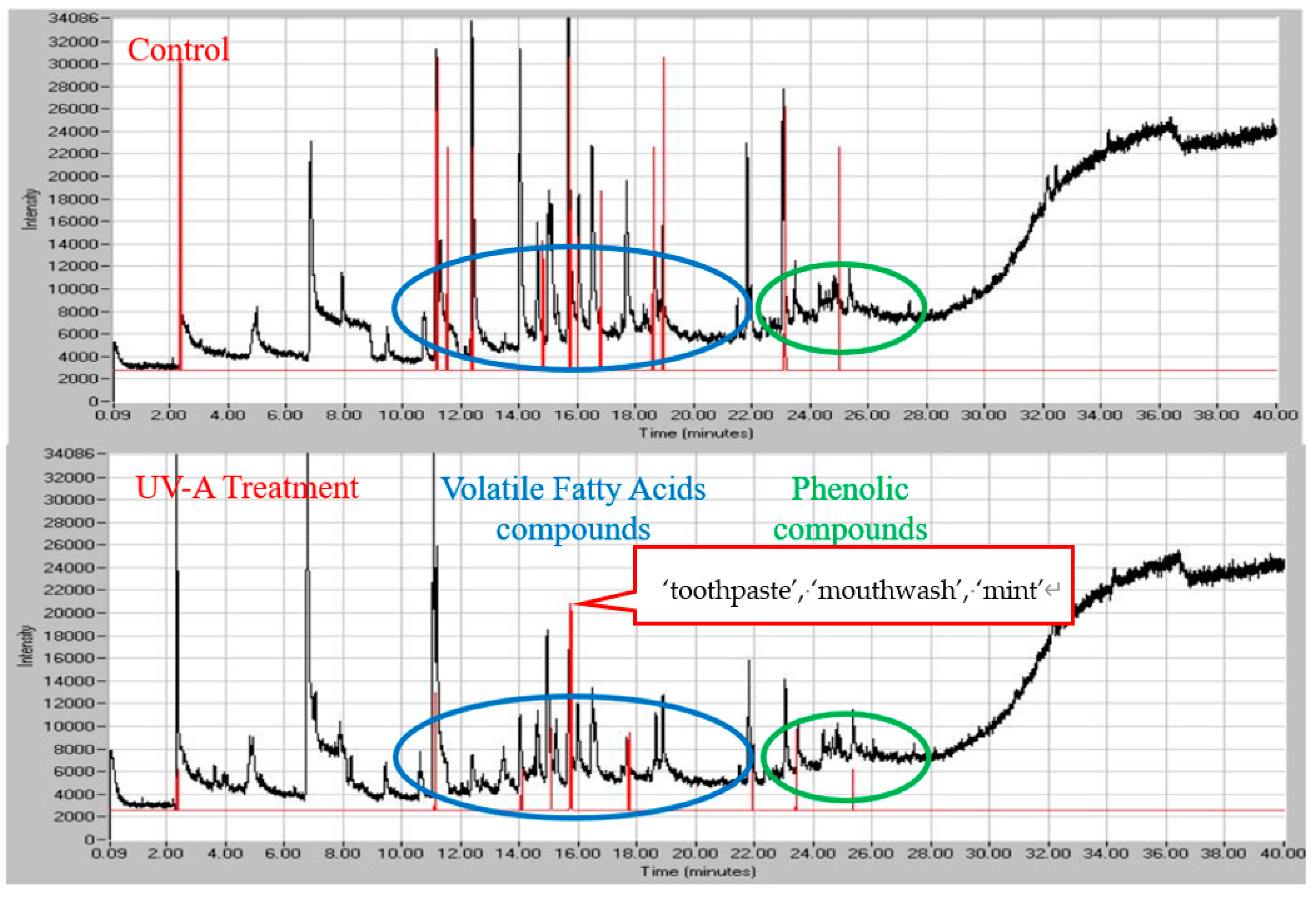 Atmosphere 12 00585 g003