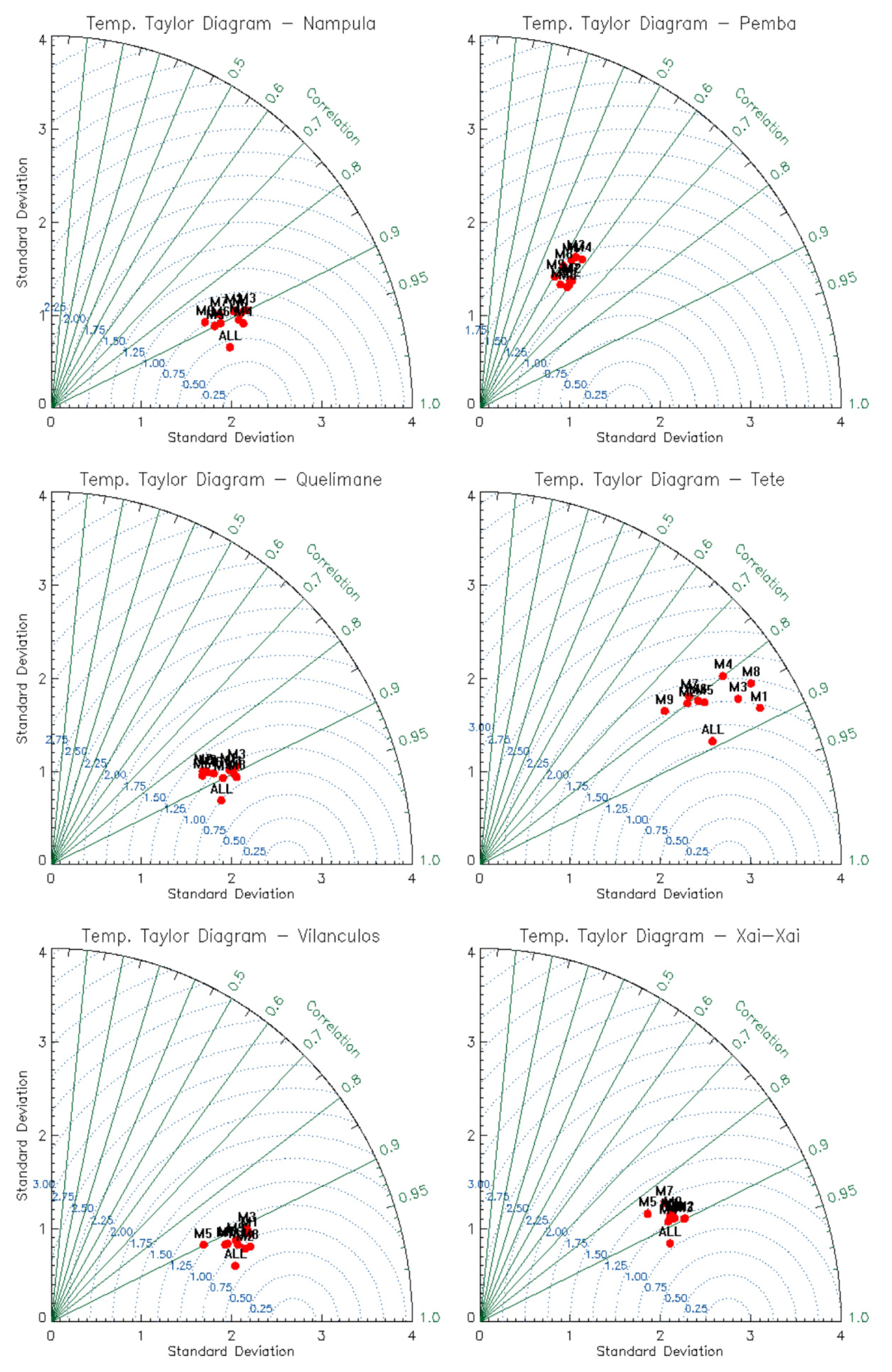 Atmosphere 12 00588 g0a1b