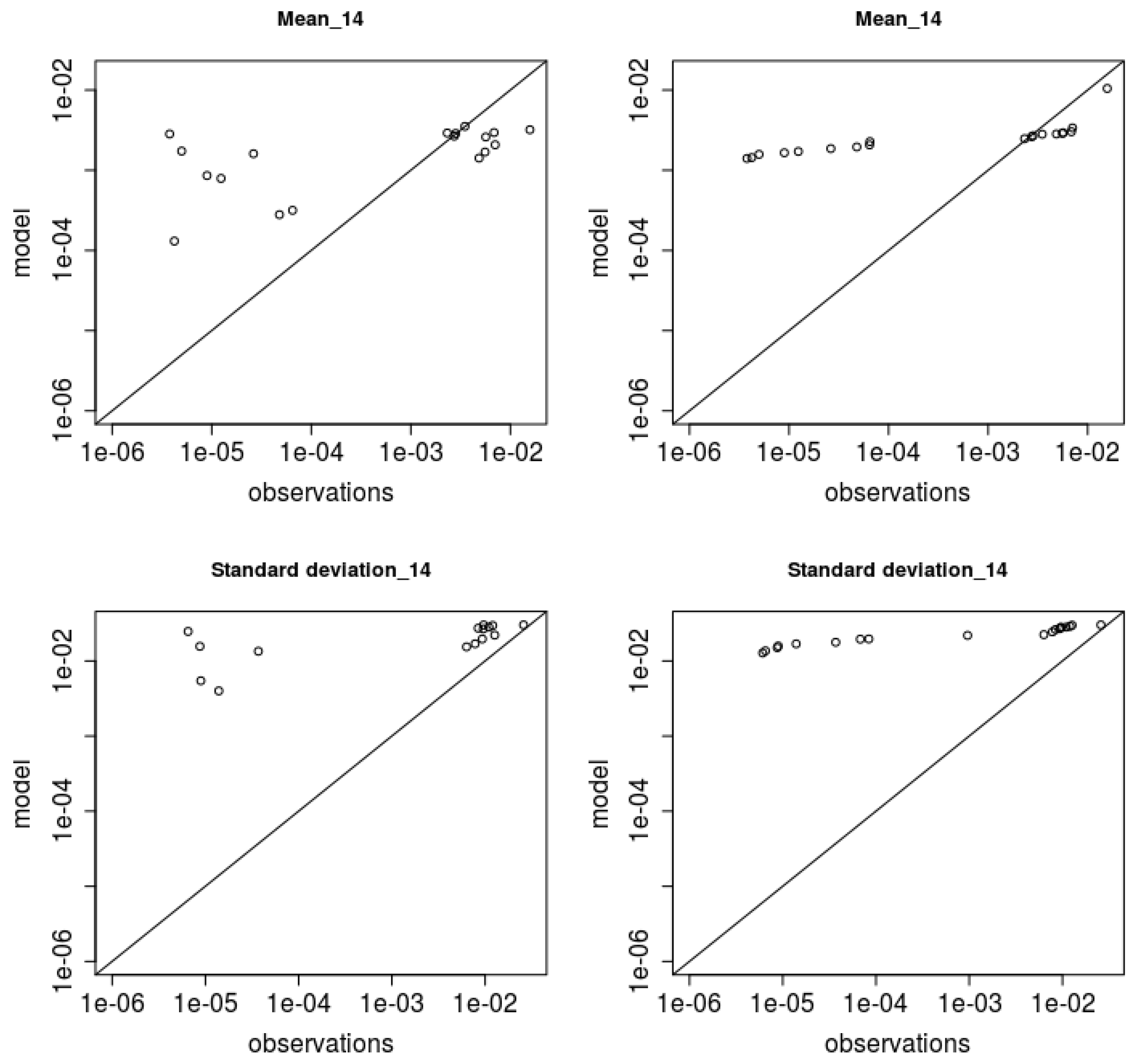 Atmosphere 12 00589 g003