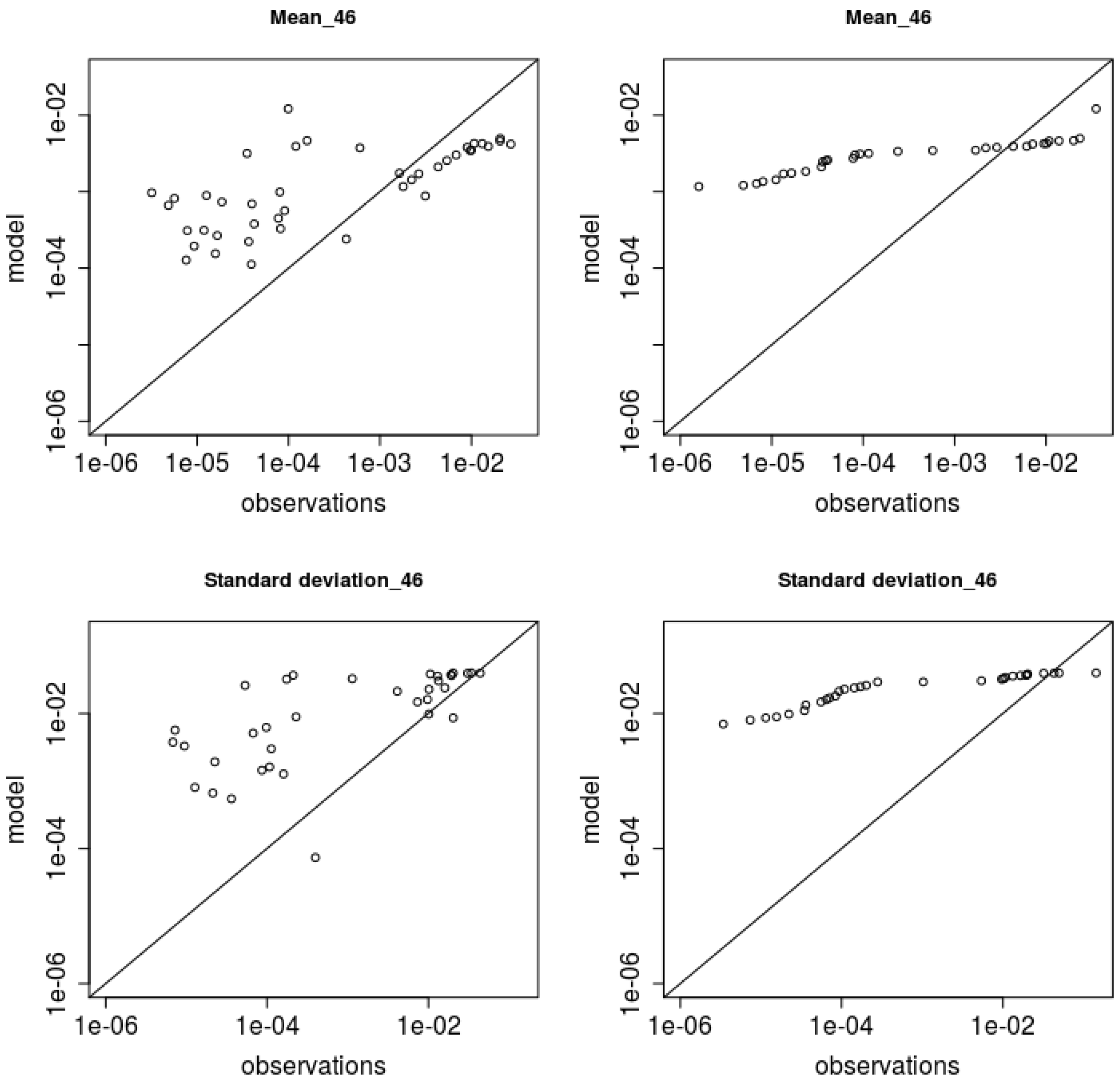 Atmosphere 12 00589 g004