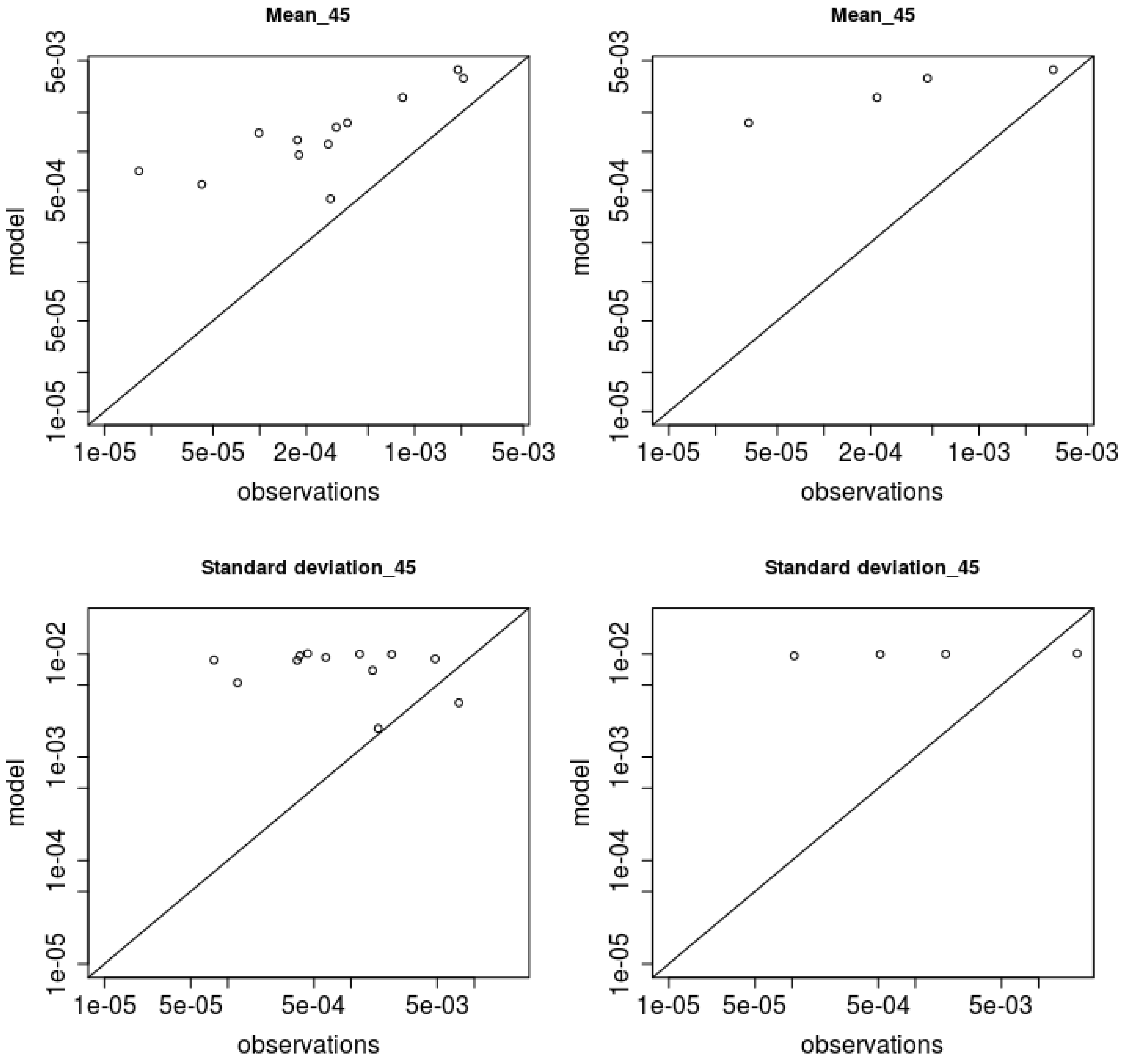 Atmosphere 12 00589 g005