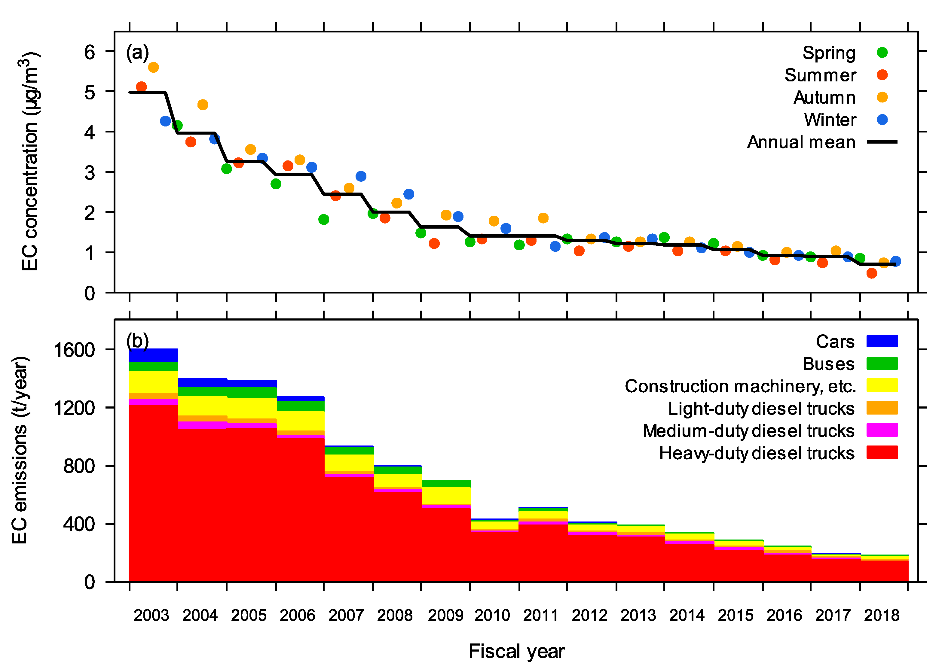 Atmosphere 12 00590 g003