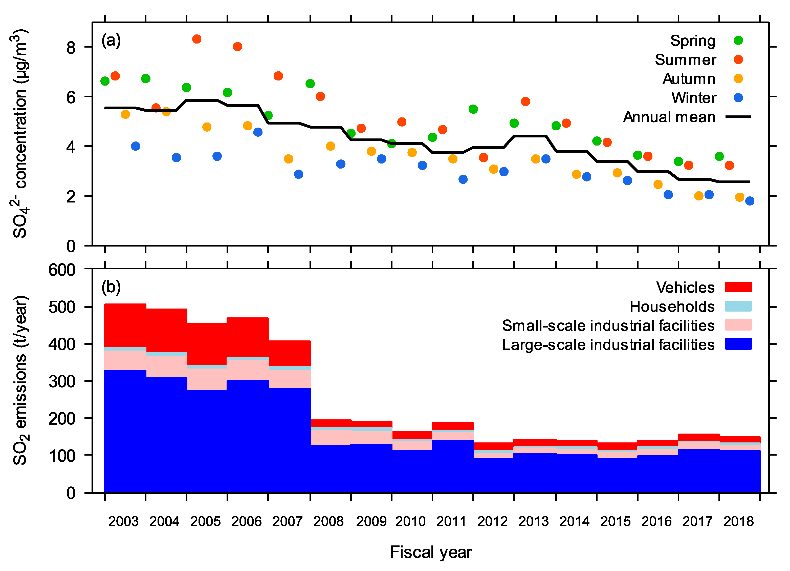 Atmosphere 12 00590 g007