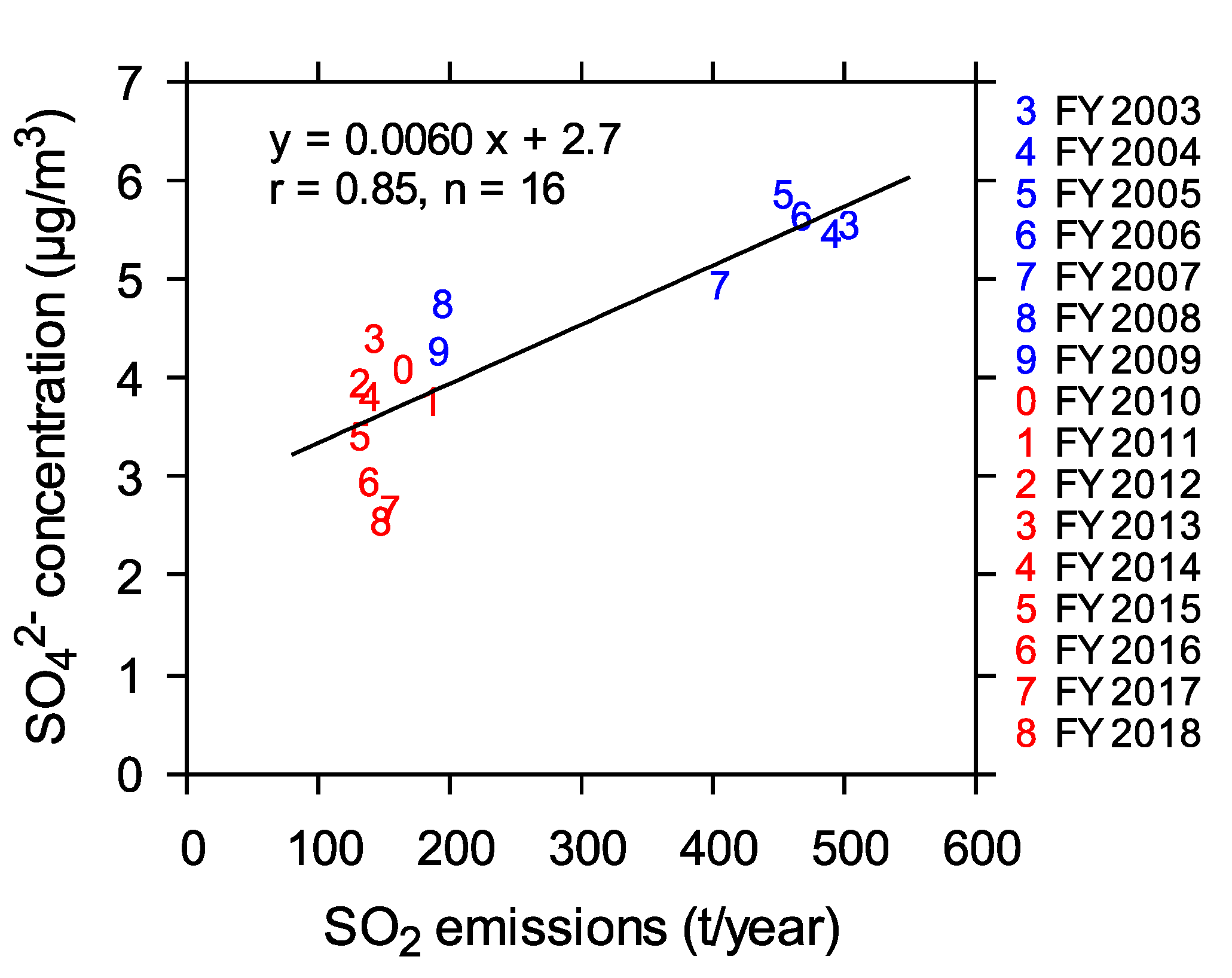 Atmosphere 12 00590 g008