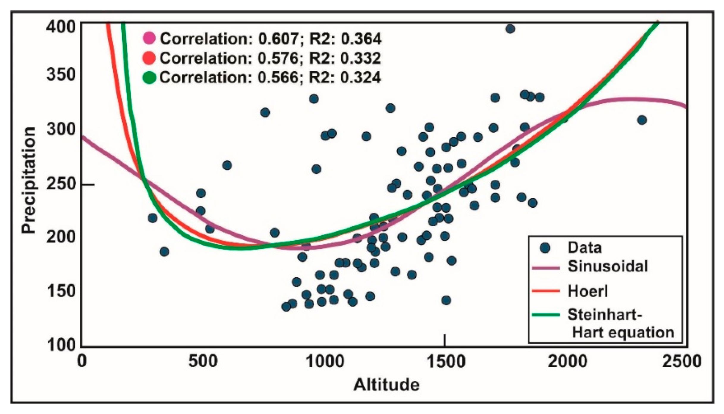 Atmosphere 12 00592 g006