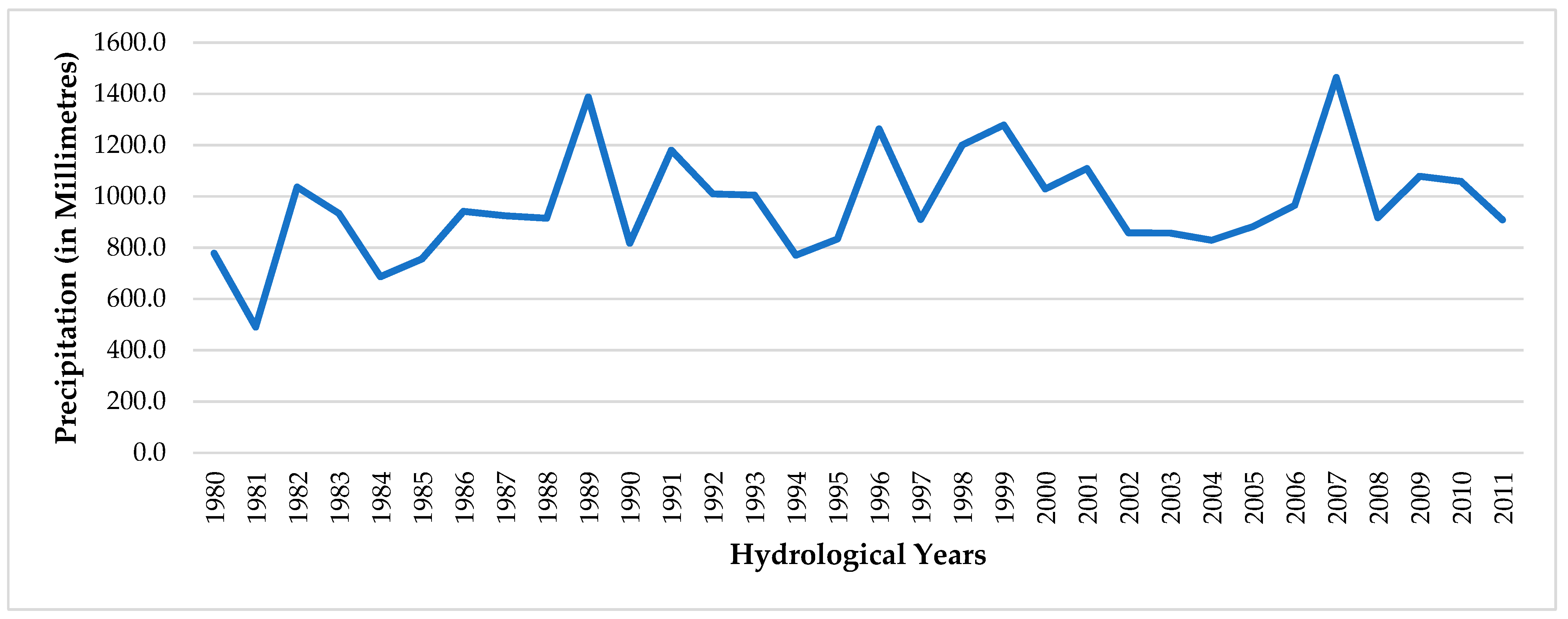 Atmosphere 12 00594 g002 Atmosphere 12 00594 g002