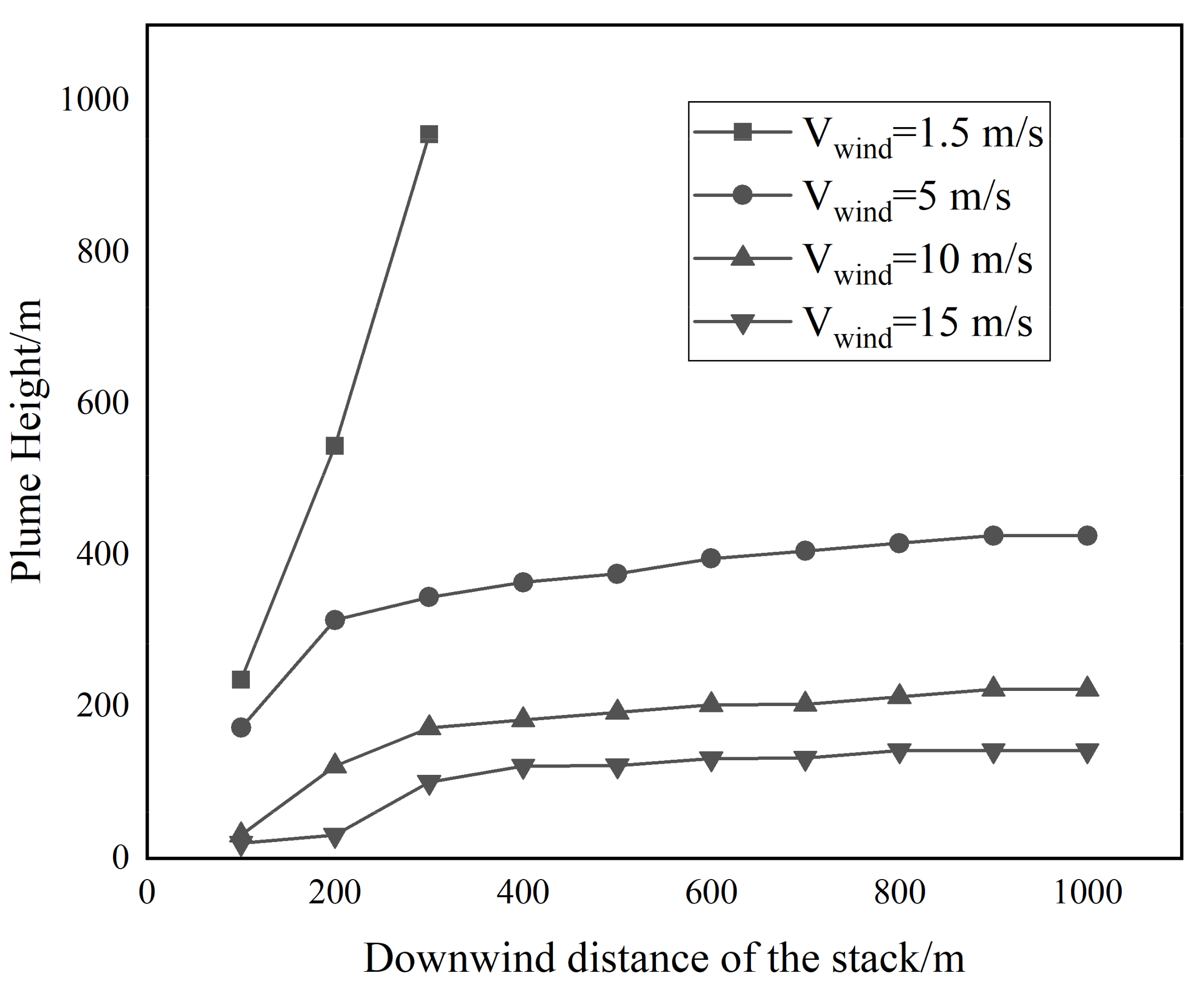 Atmosphere 12 00600 g005