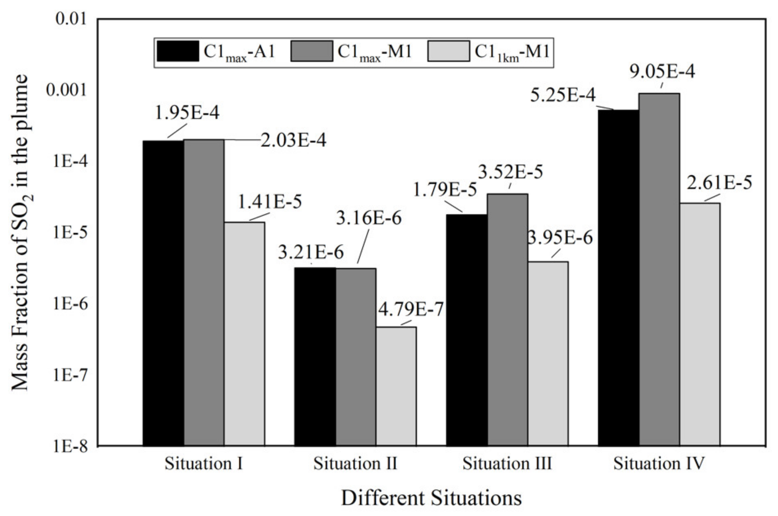 Atmosphere 12 00600 g006