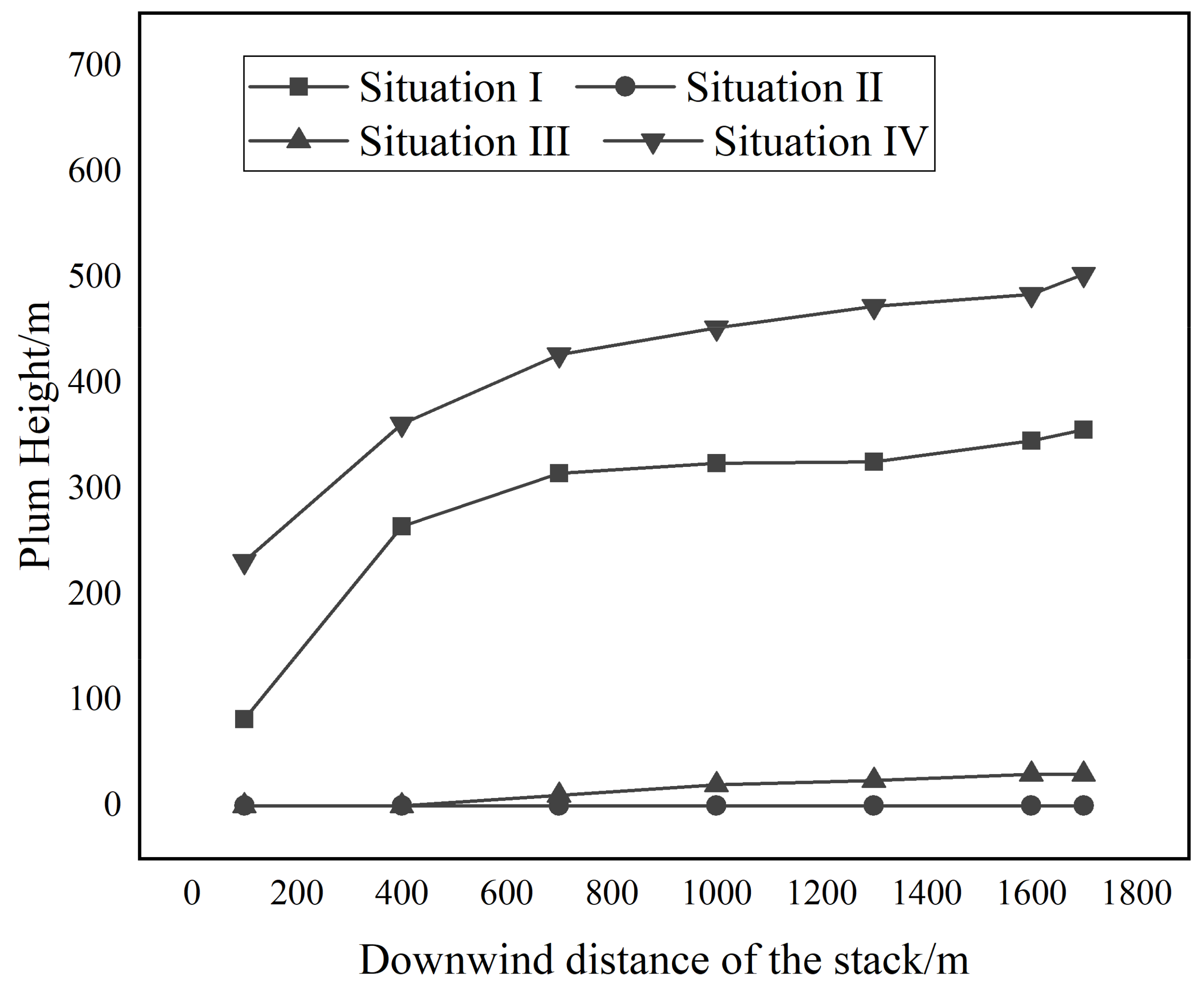 Atmosphere 12 00600 g007