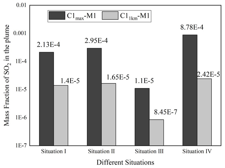 Atmosphere 12 00600 g008