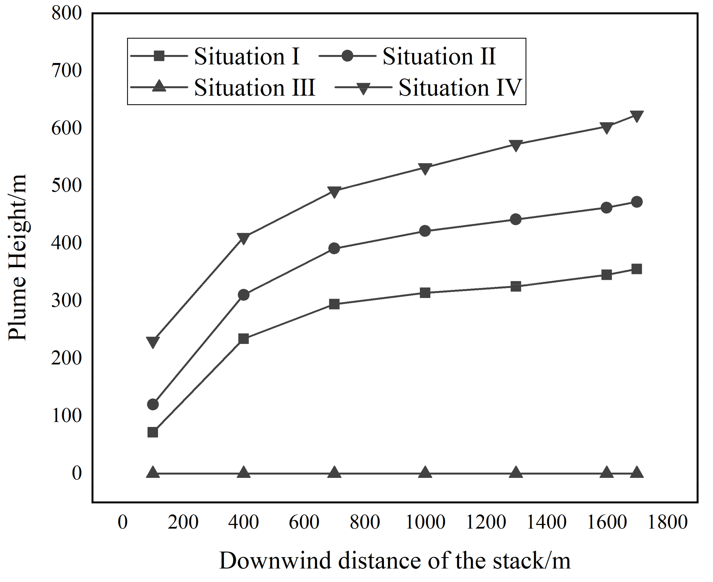 Atmosphere 12 00600 g009