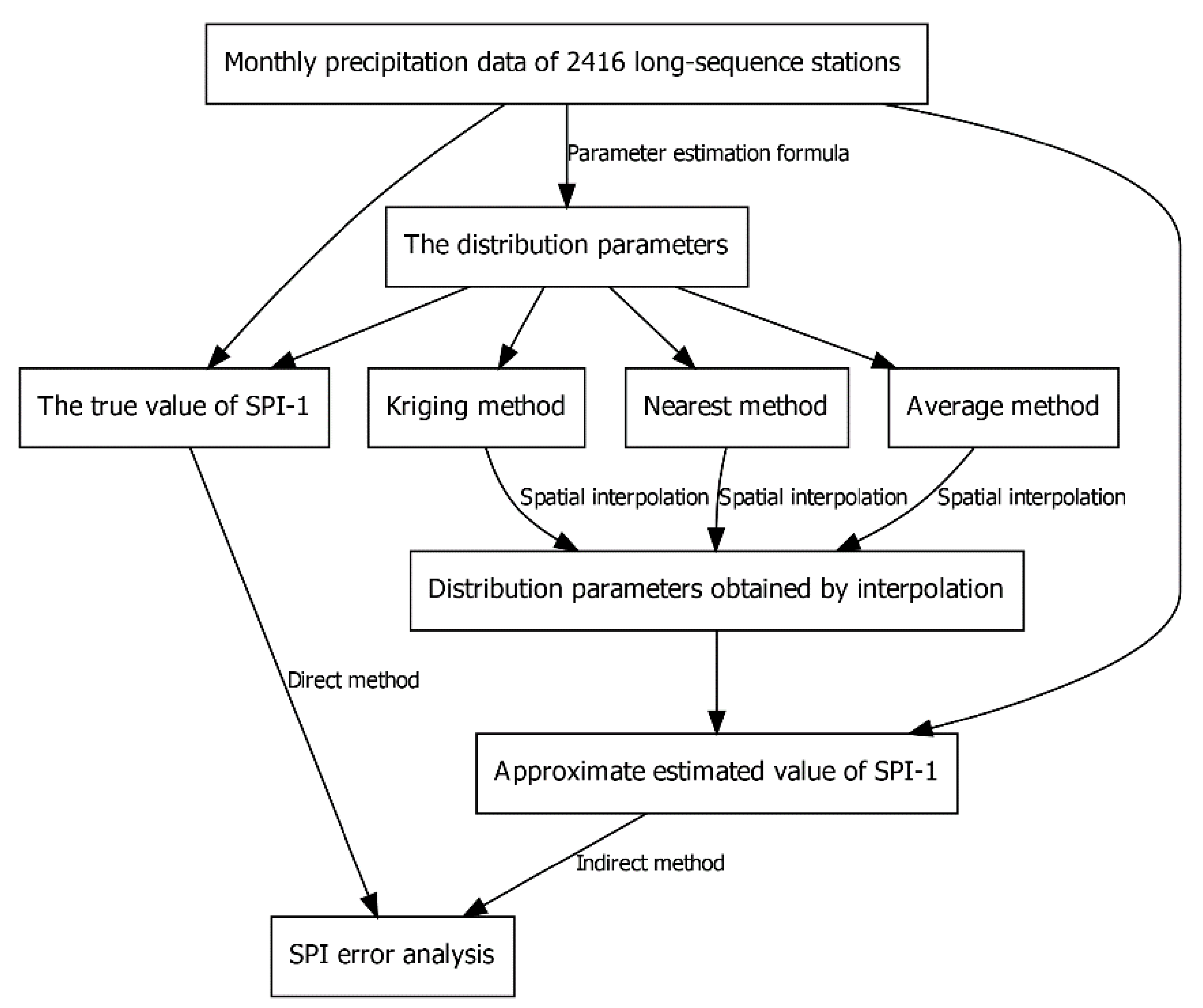 Atmosphere 12 00603 g003 Atmosphere 12 00603 g003