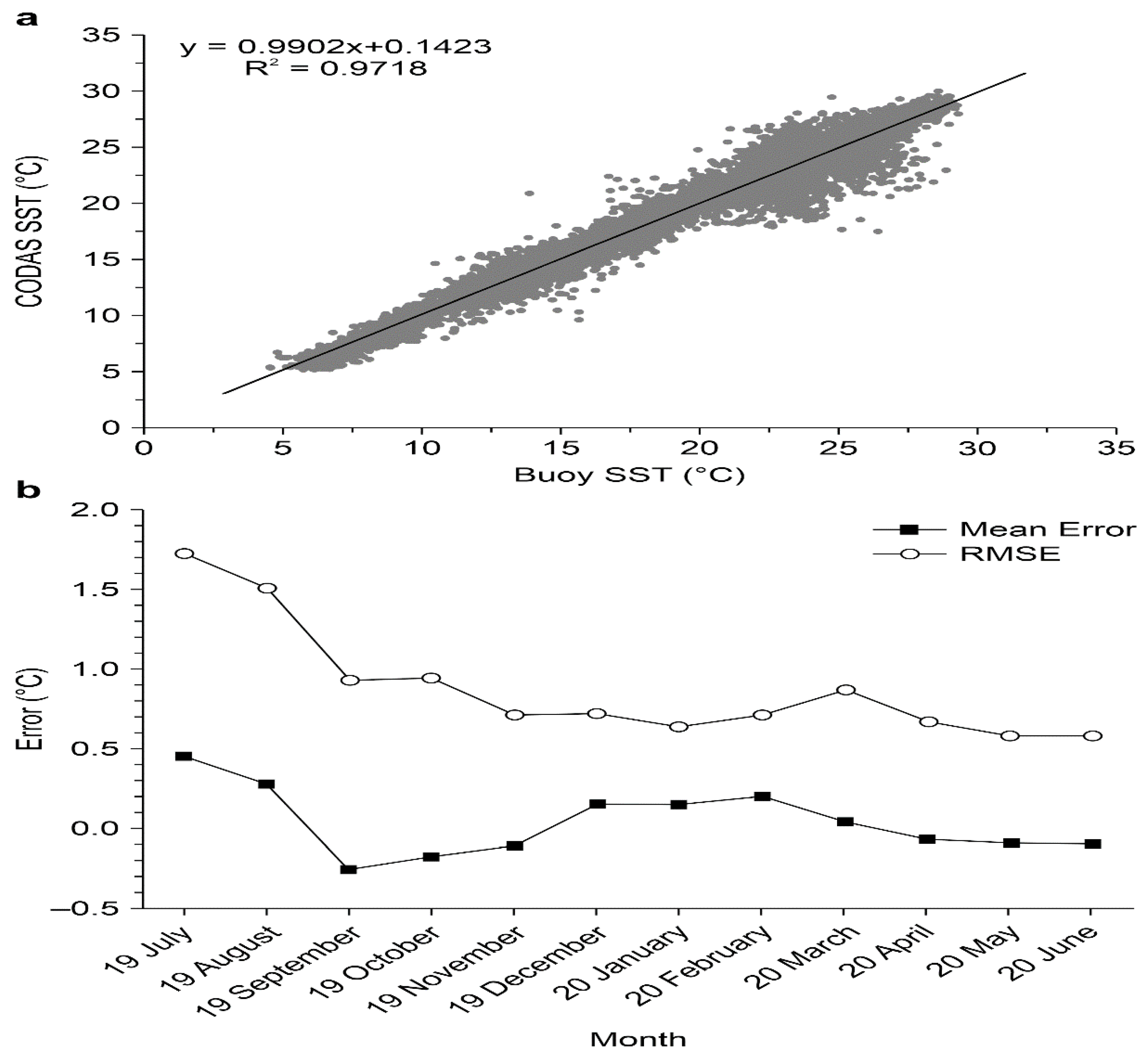 Atmosphere 12 00604 g003 Atmosphere 12 00604 g003
