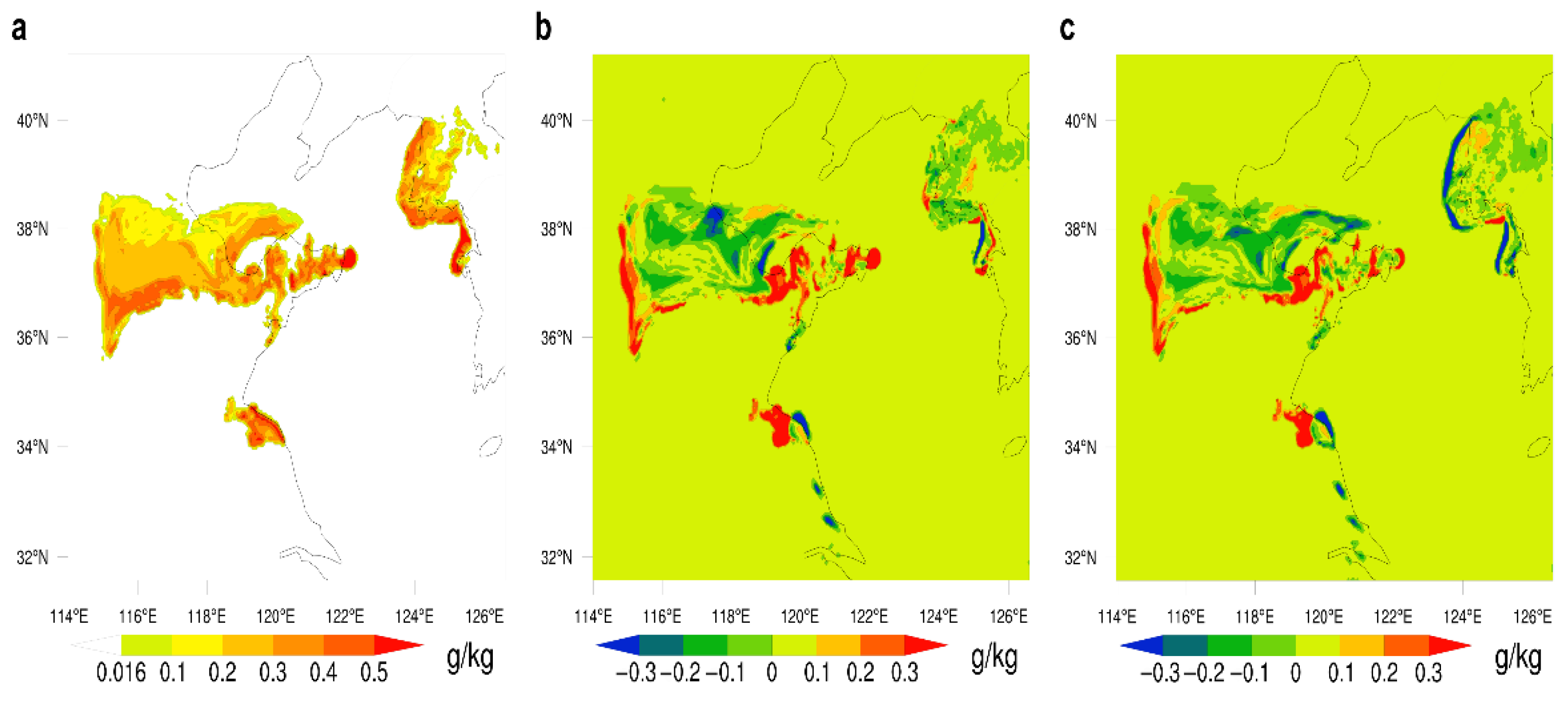 Atmosphere 12 00604 g016 Atmosphere 12 00604 g016