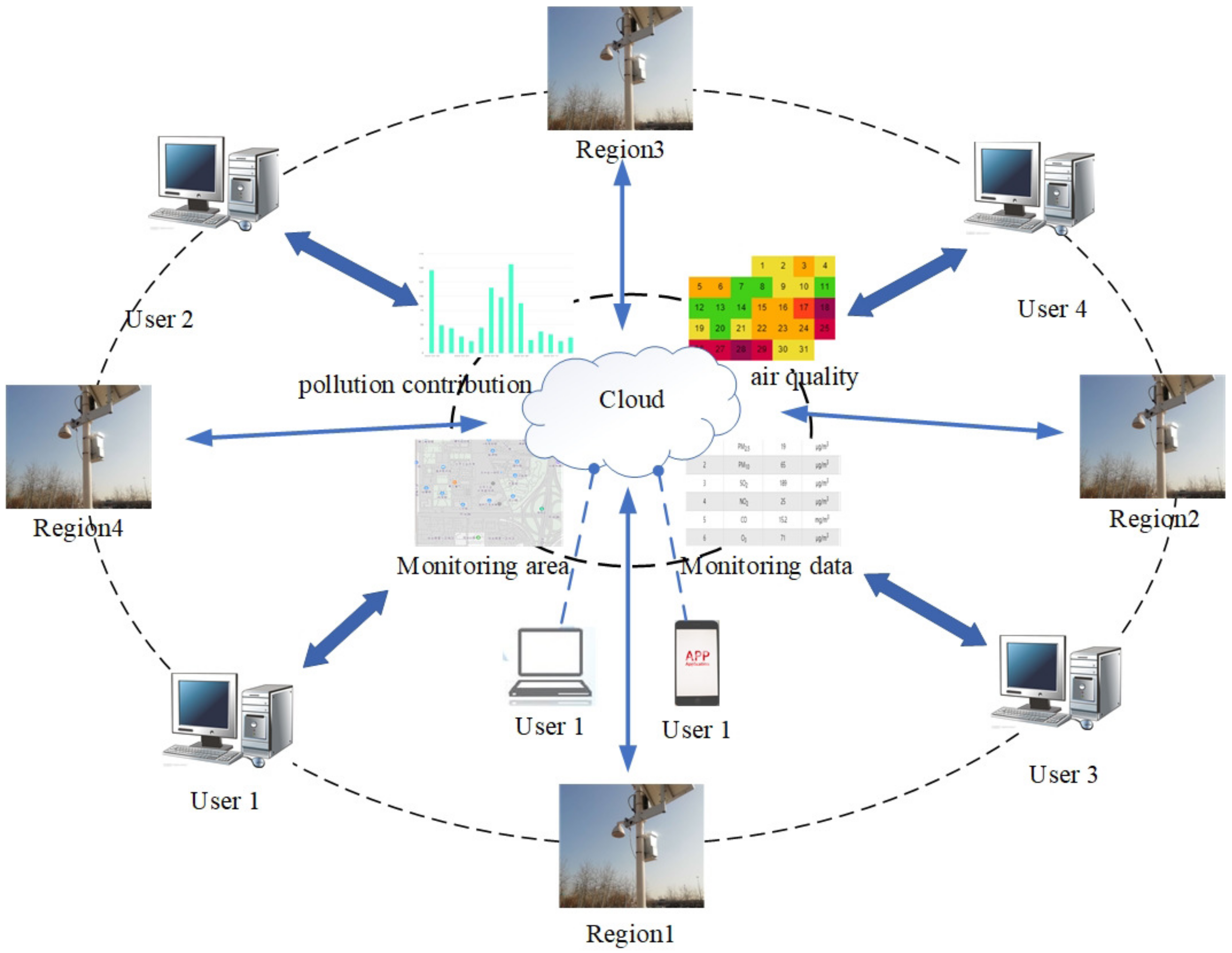 Atmosphere 12 00607 g001 Atmosphere 12 00607 g001