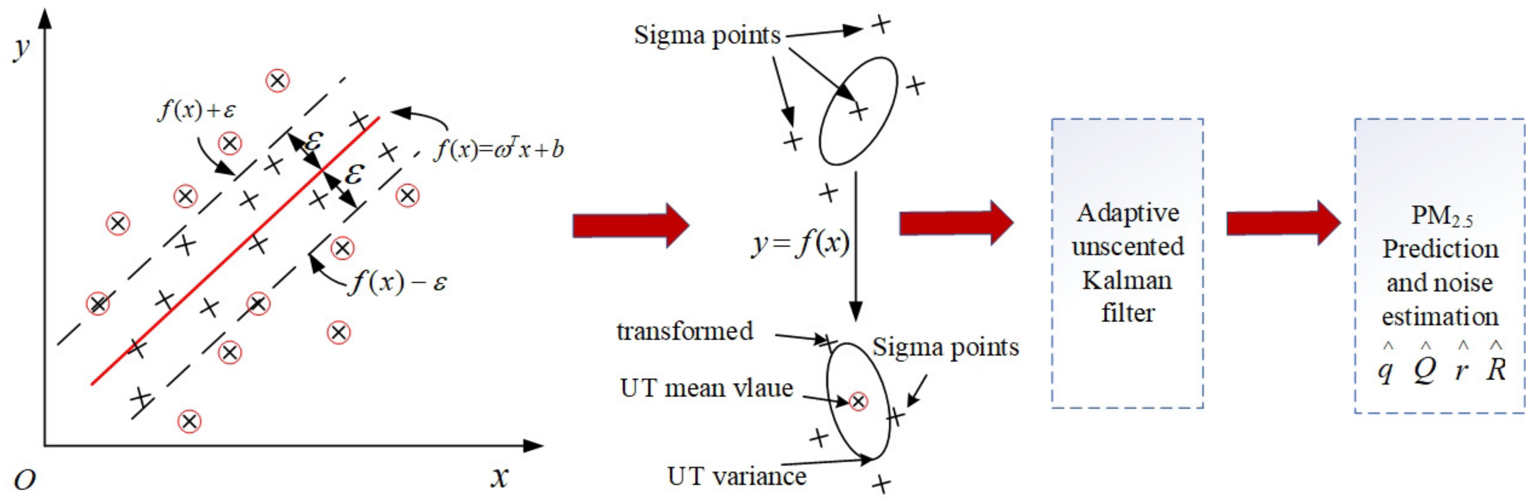 Atmosphere 12 00607 g003 Atmosphere 12 00607 g003