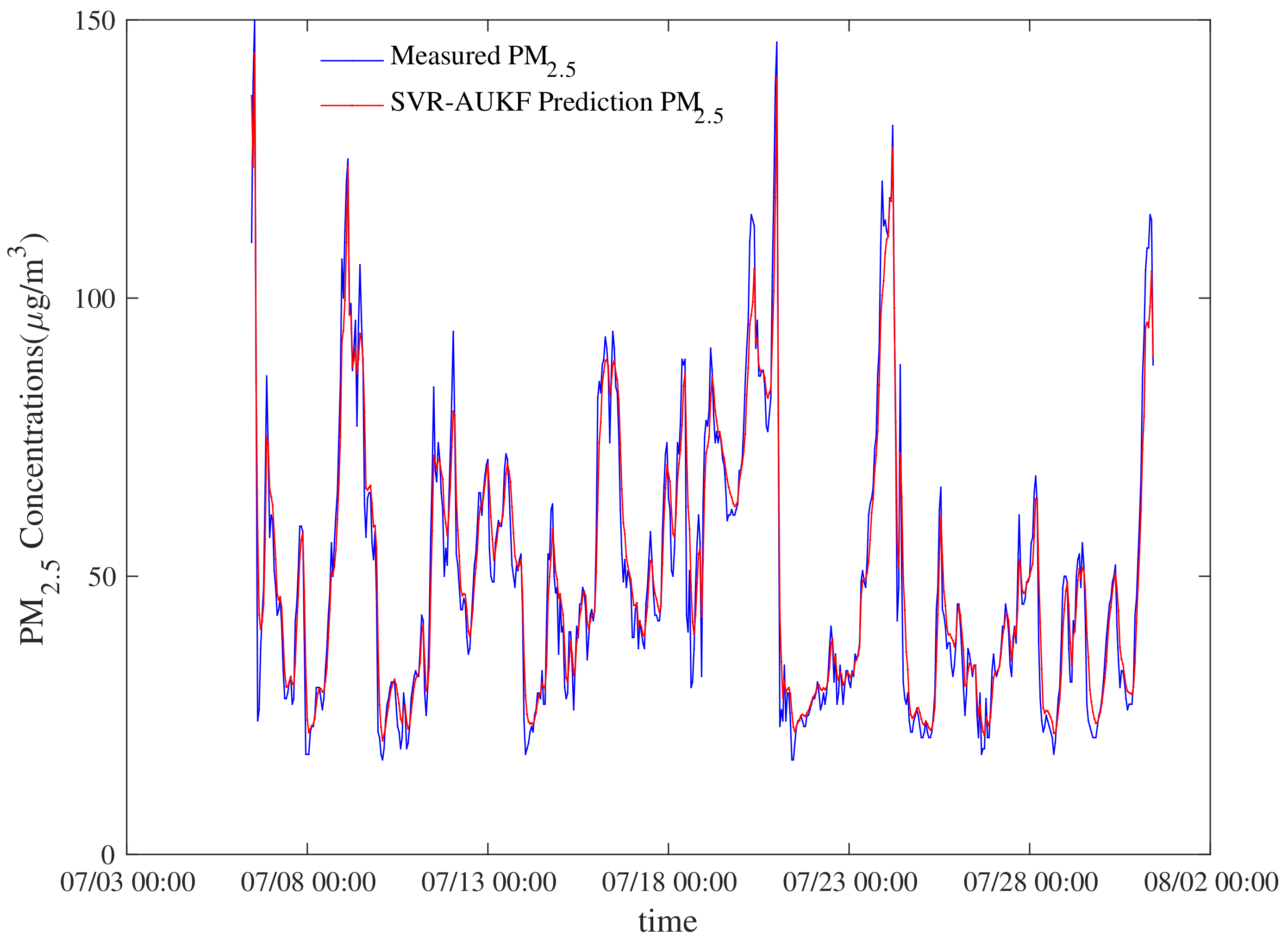 Atmosphere 12 00607 g004 Atmosphere 12 00607 g004