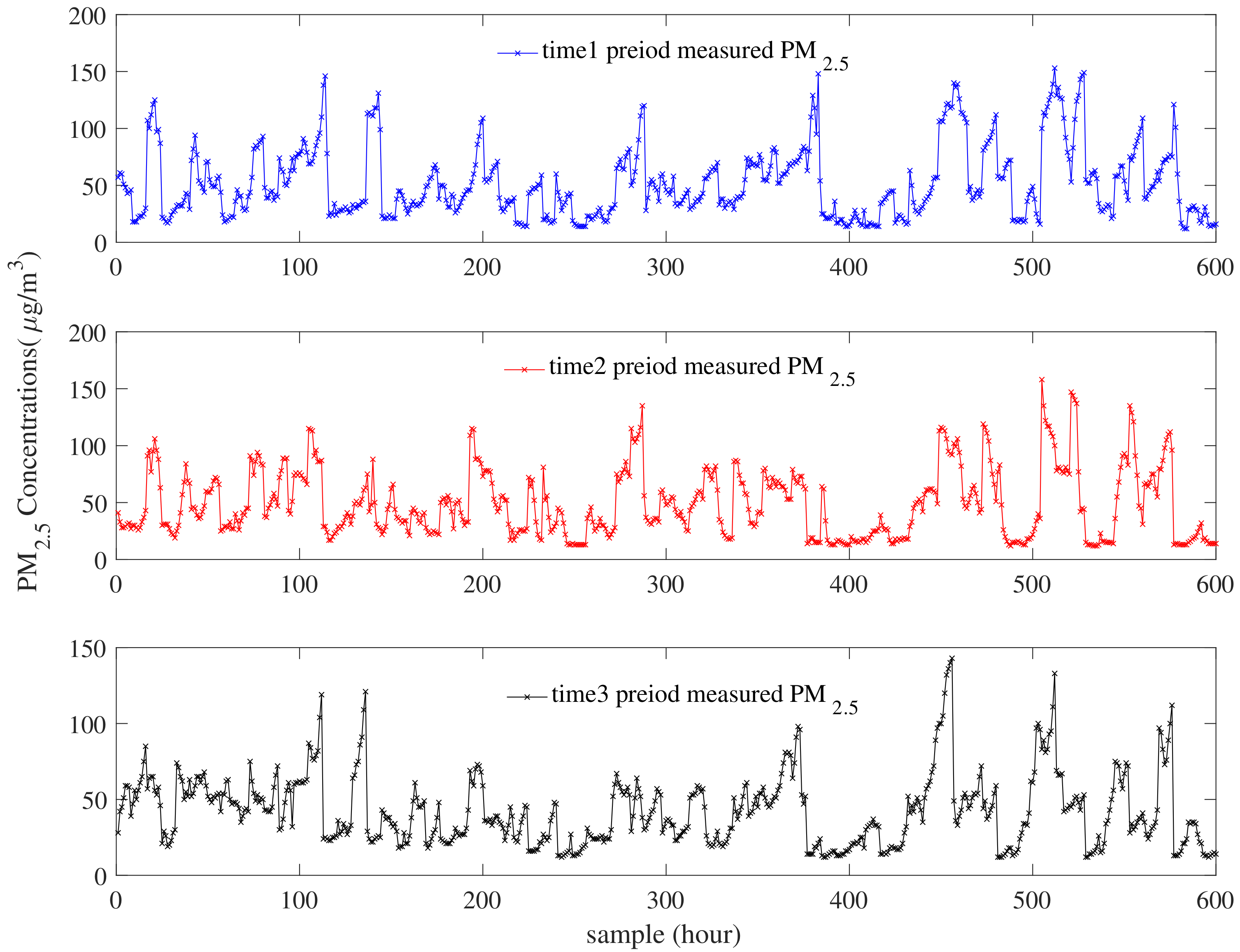 Atmosphere 12 00607 g005 Atmosphere 12 00607 g005