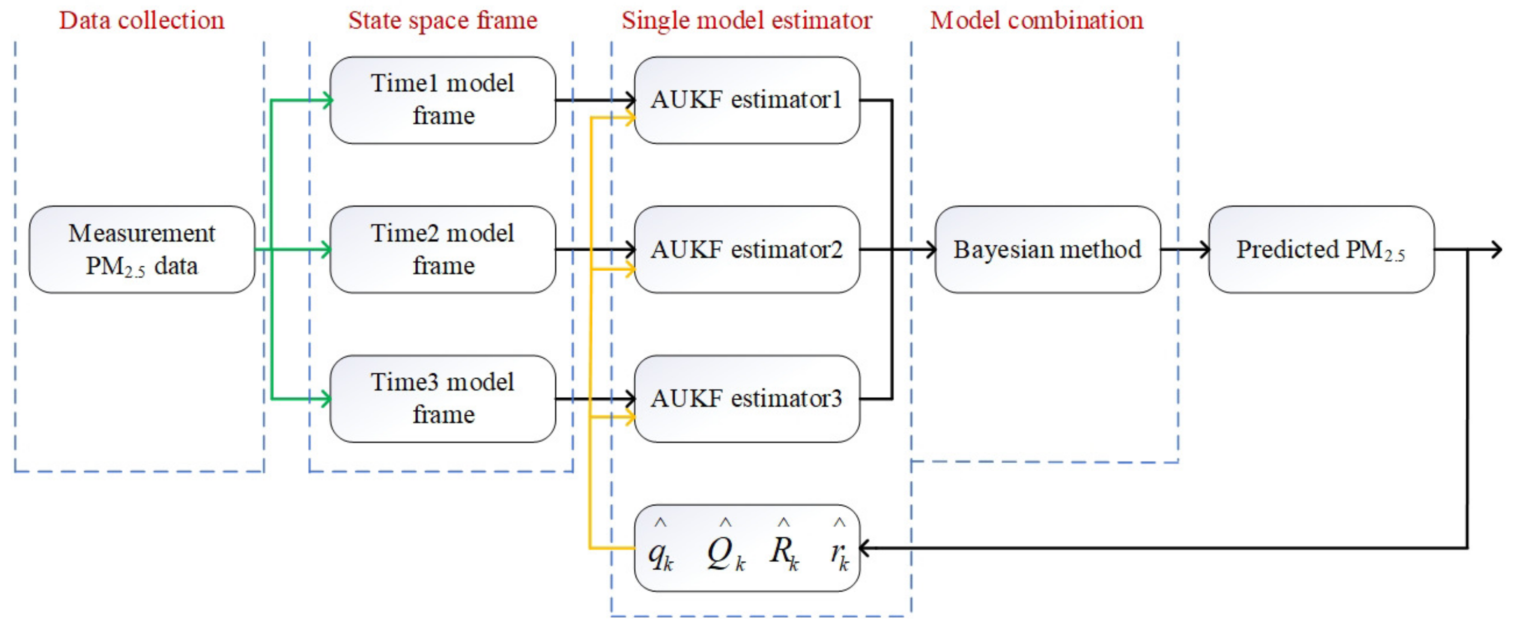 Atmosphere 12 00607 g006 Atmosphere 12 00607 g006