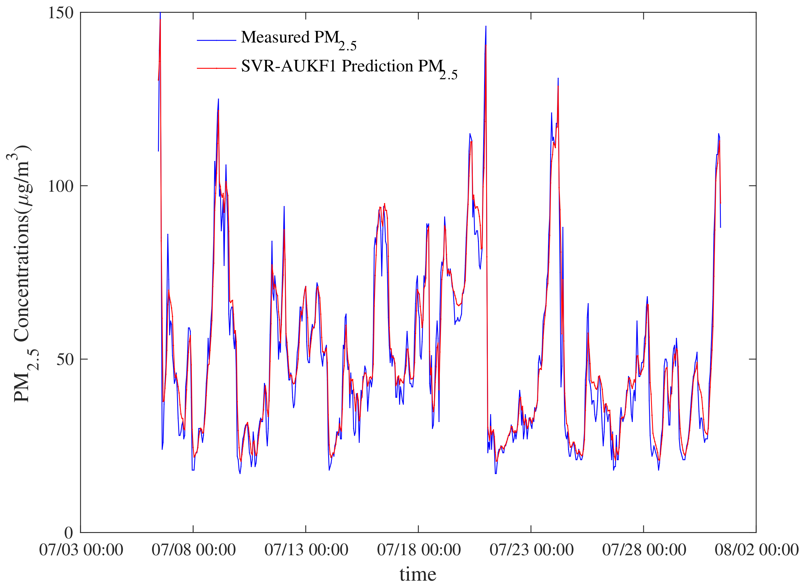 Atmosphere 12 00607 g007 Atmosphere 12 00607 g007