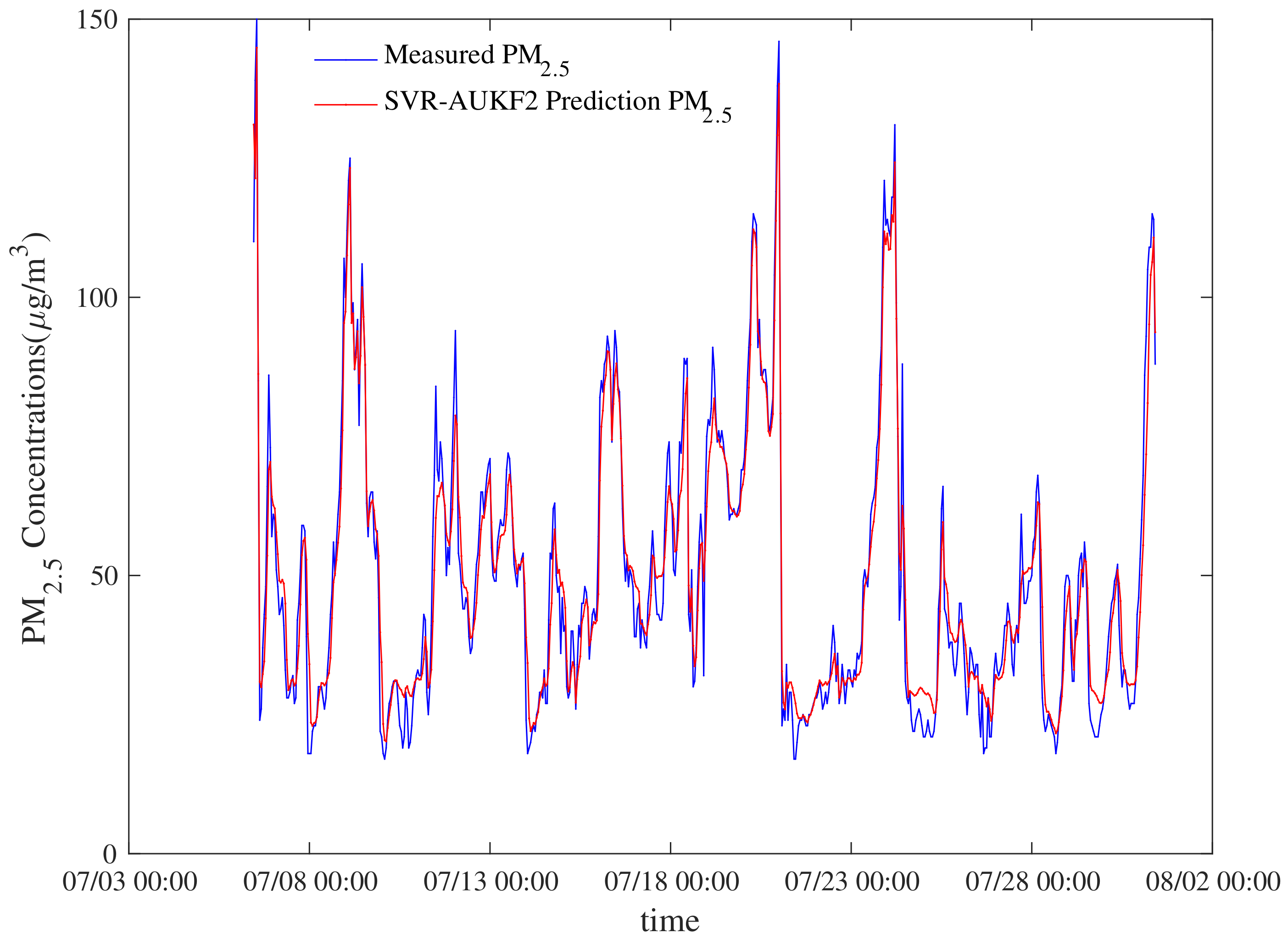 Atmosphere 12 00607 g009 Atmosphere 12 00607 g009