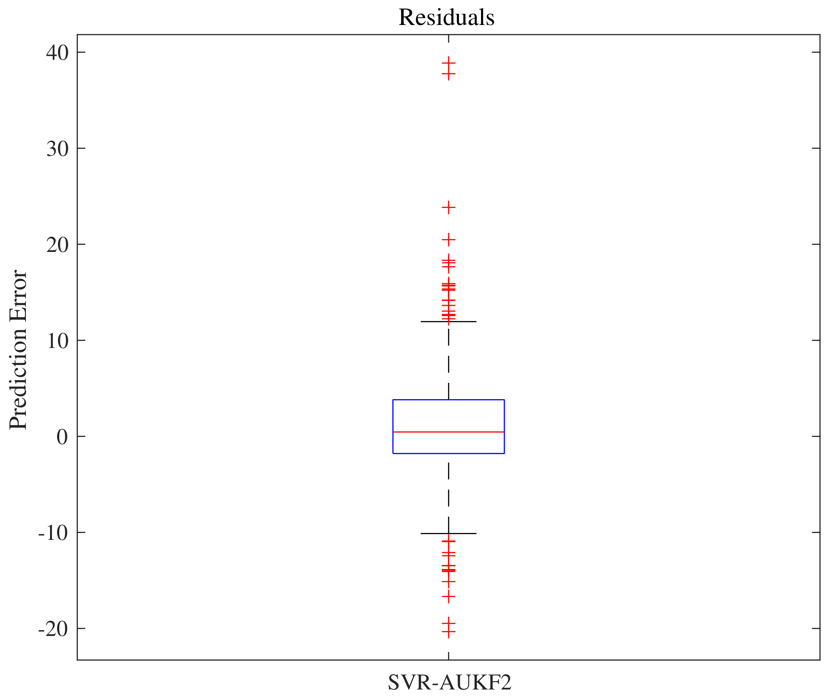 Atmosphere 12 00607 g010 Atmosphere 12 00607 g010