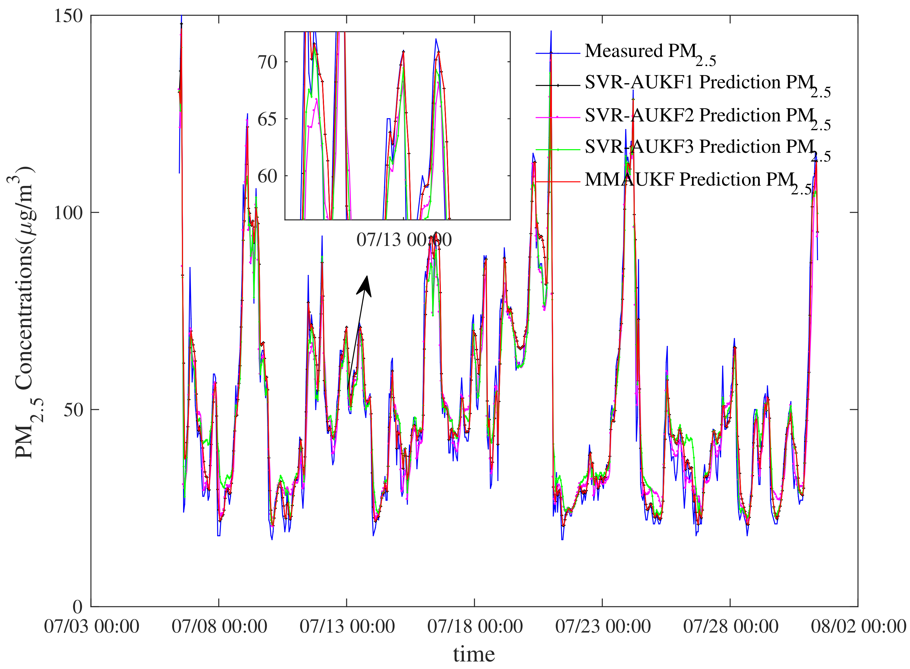 Atmosphere 12 00607 g013 Atmosphere 12 00607 g013