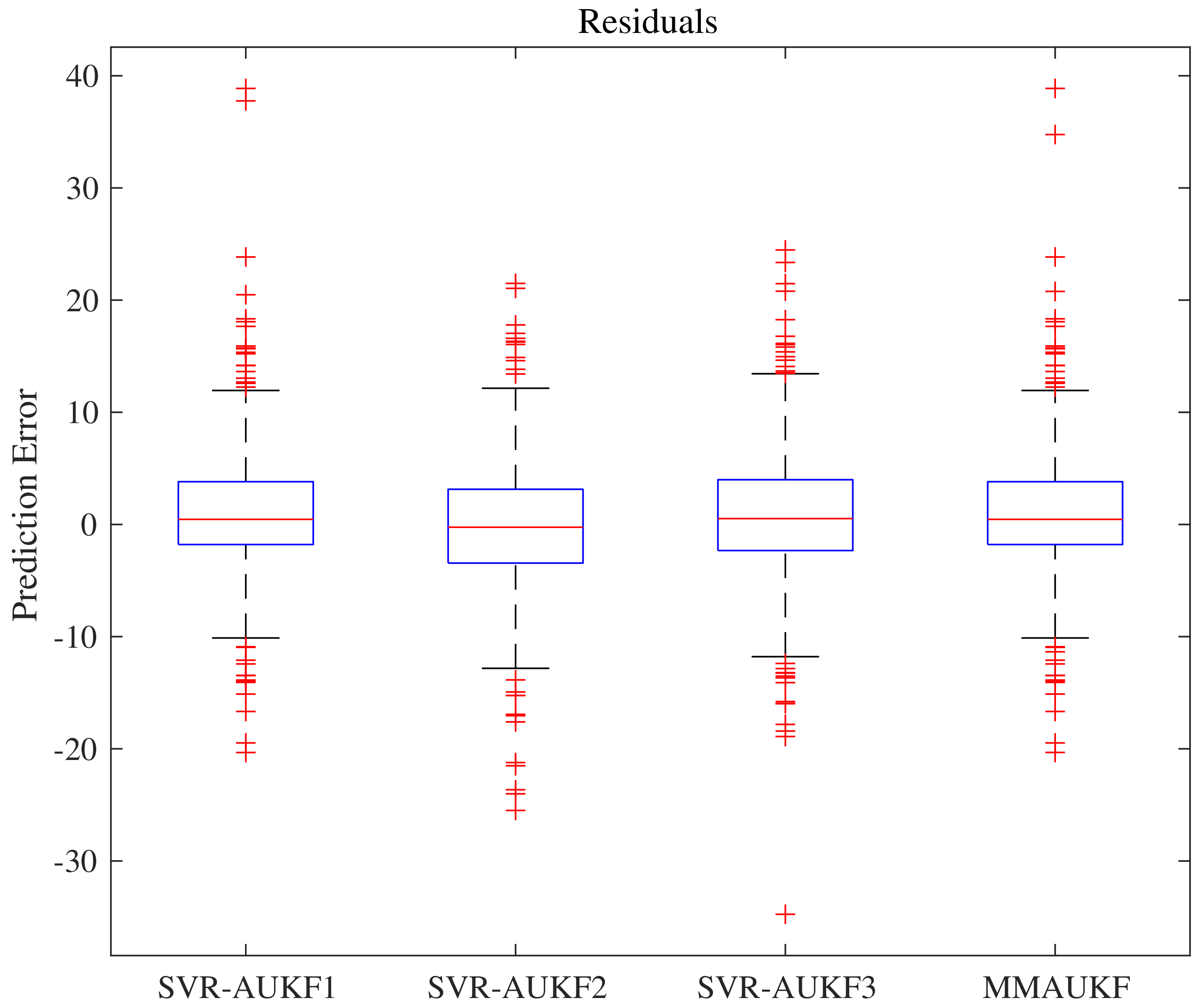 Atmosphere 12 00607 g014 Atmosphere 12 00607 g014