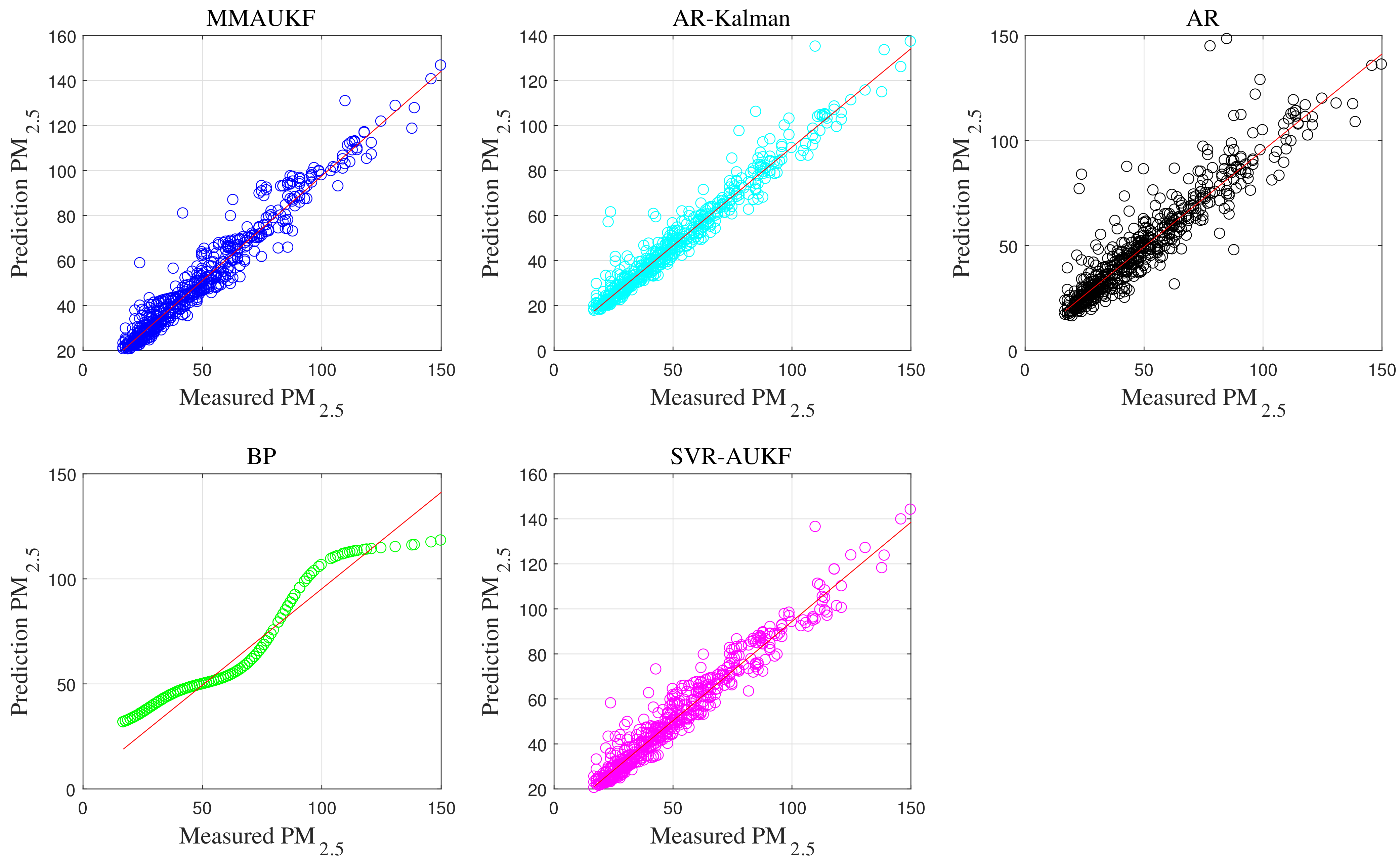 Atmosphere 12 00607 g016 Atmosphere 12 00607 g016
