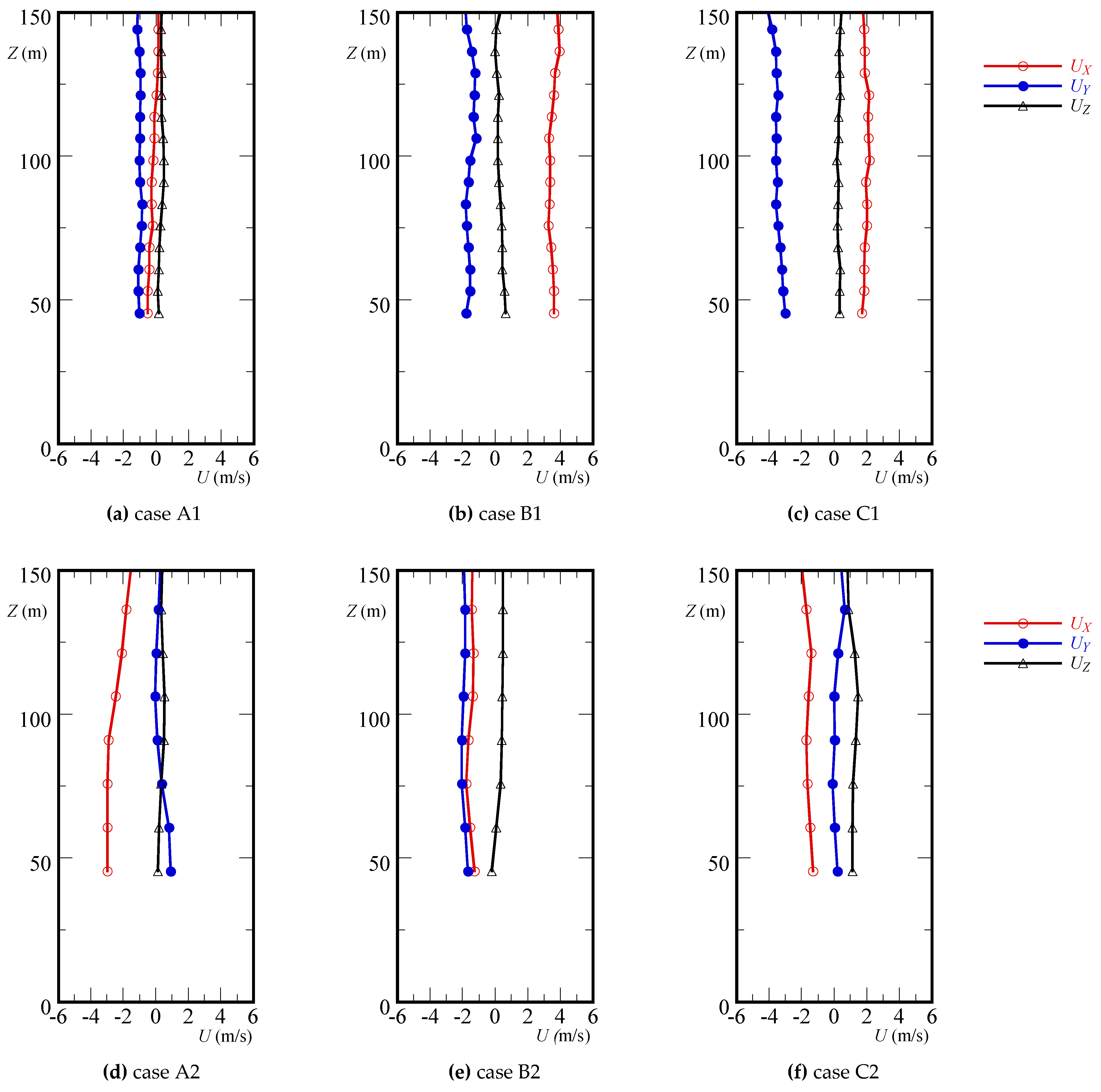 Atmosphere 12 00608 g004 550